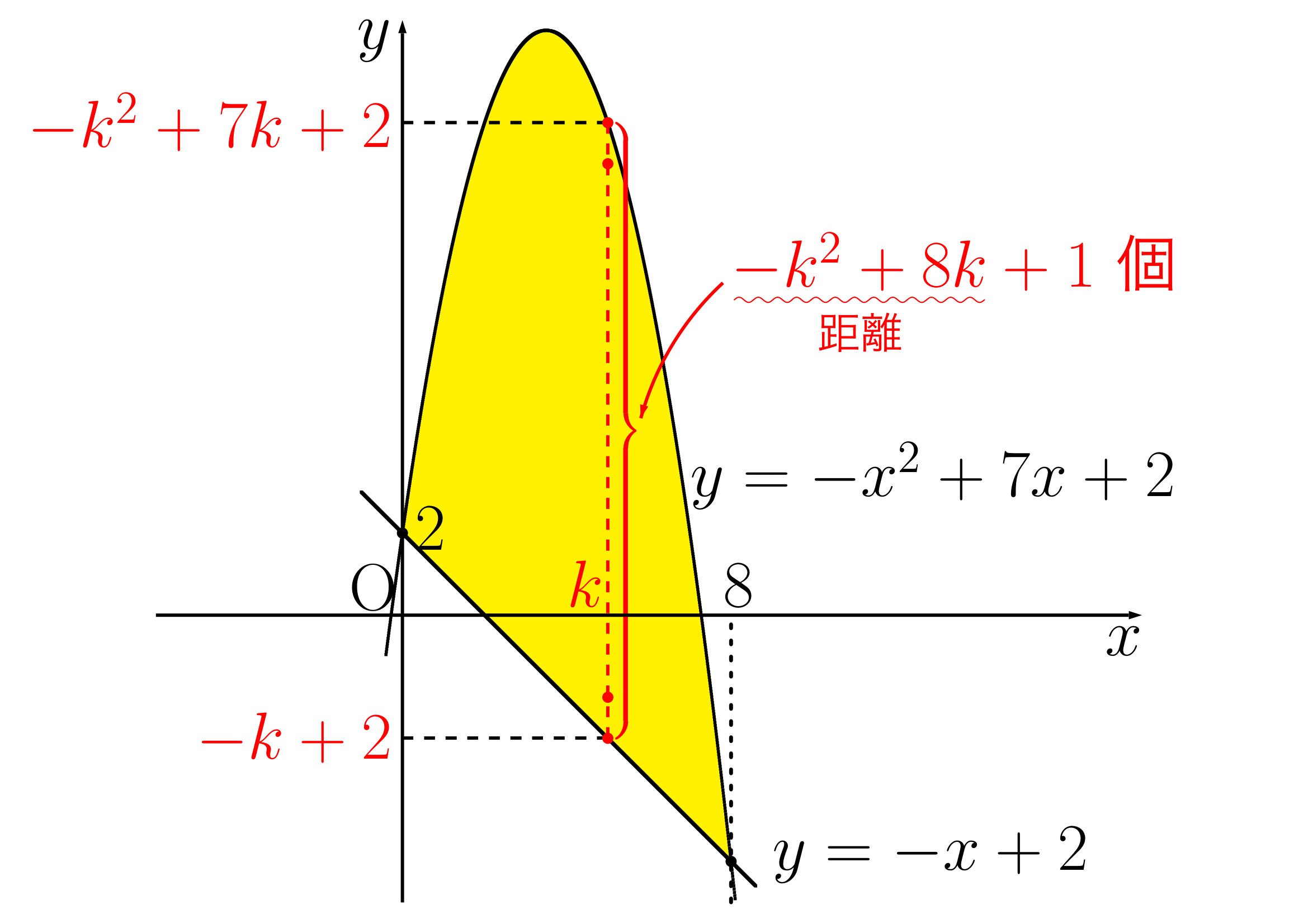 格子点の例題(3)
