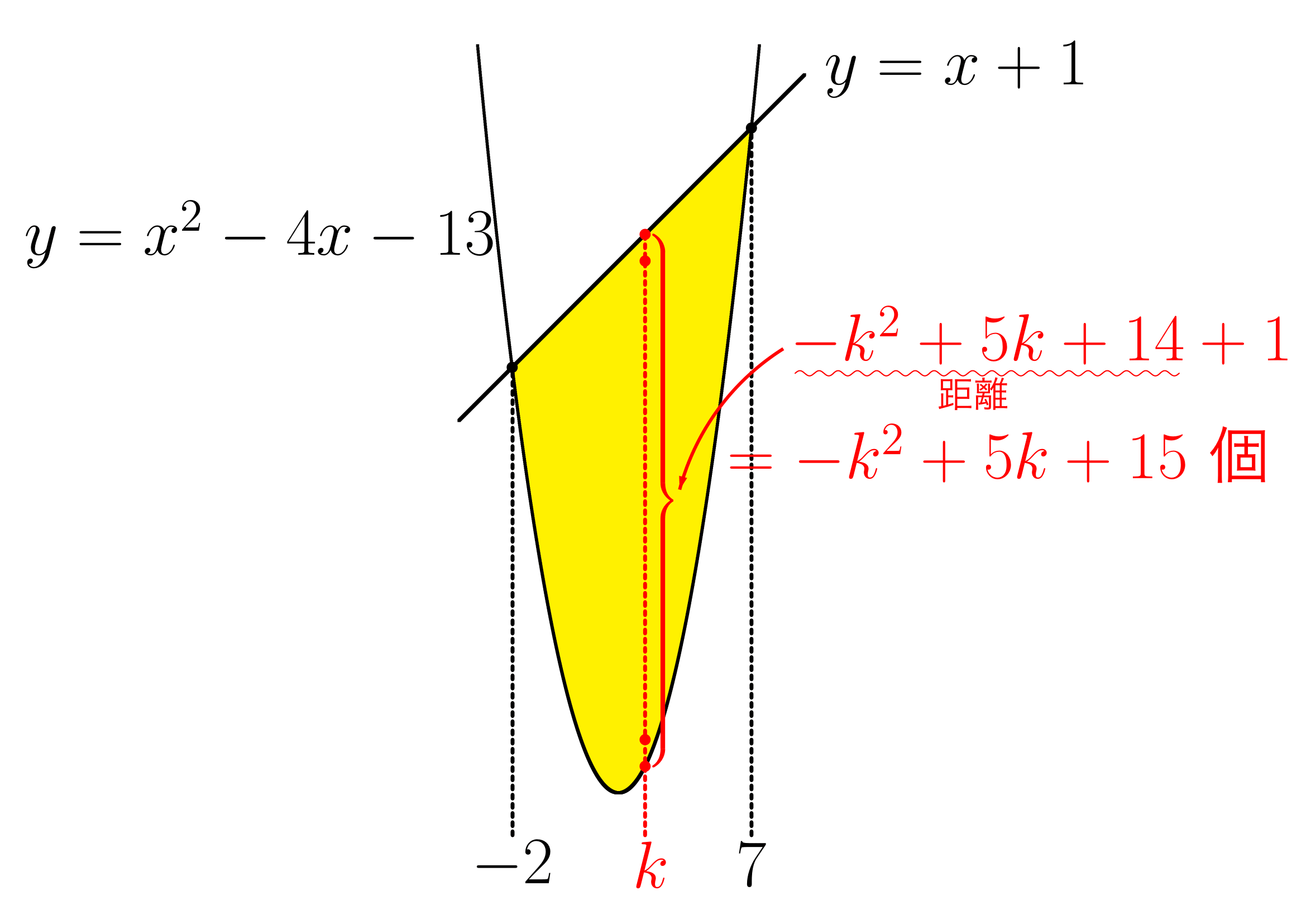 格子点の練習(1)