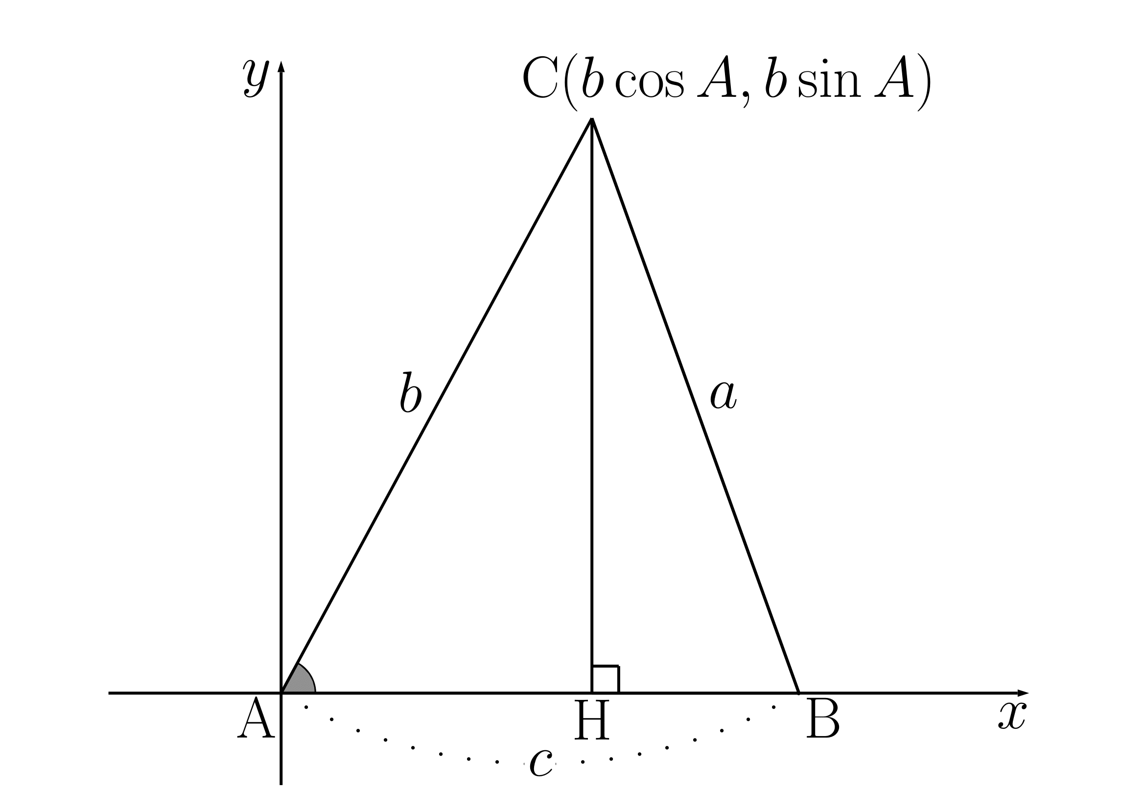 余弦定理の証明