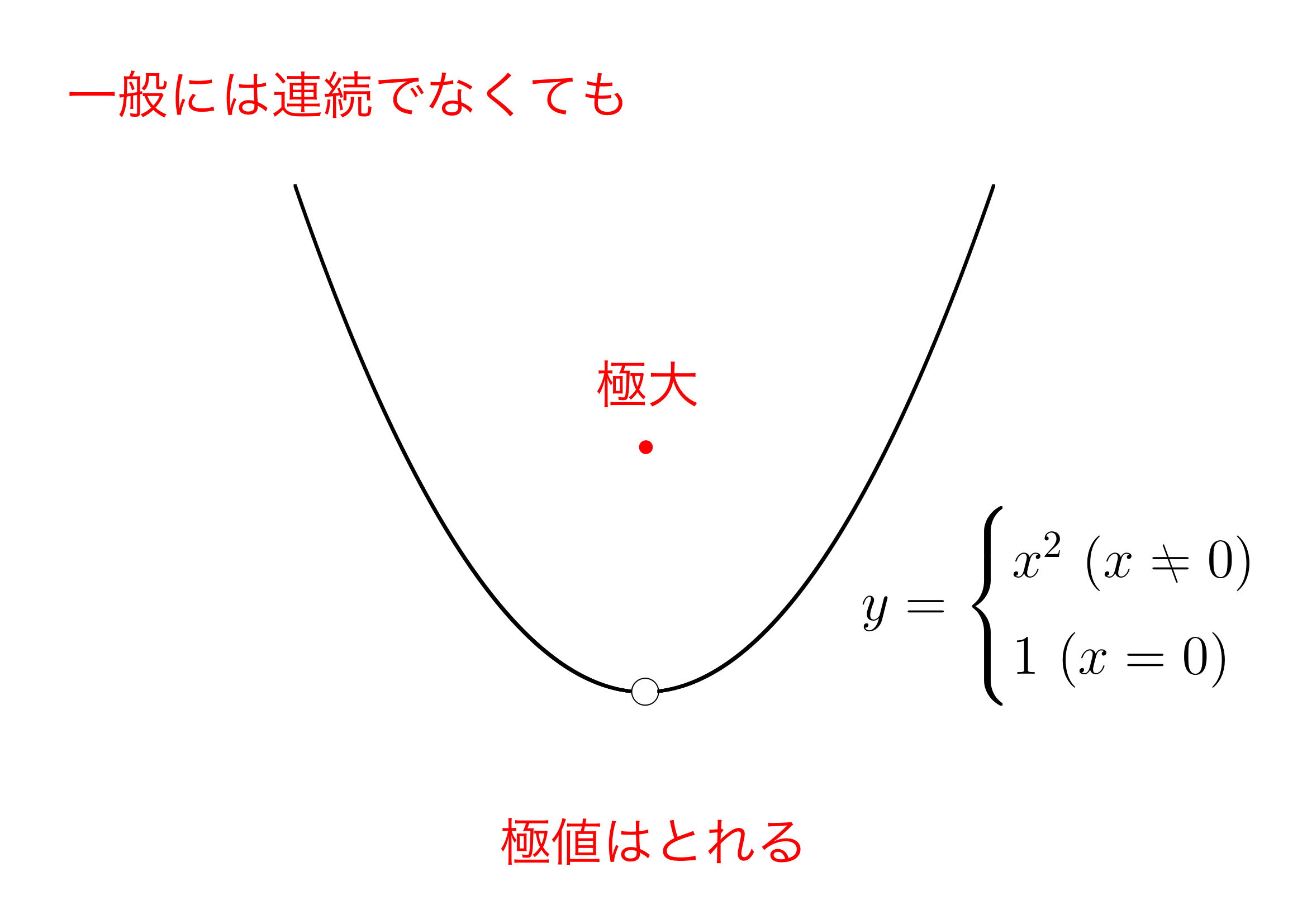 極大値，極小値の例3