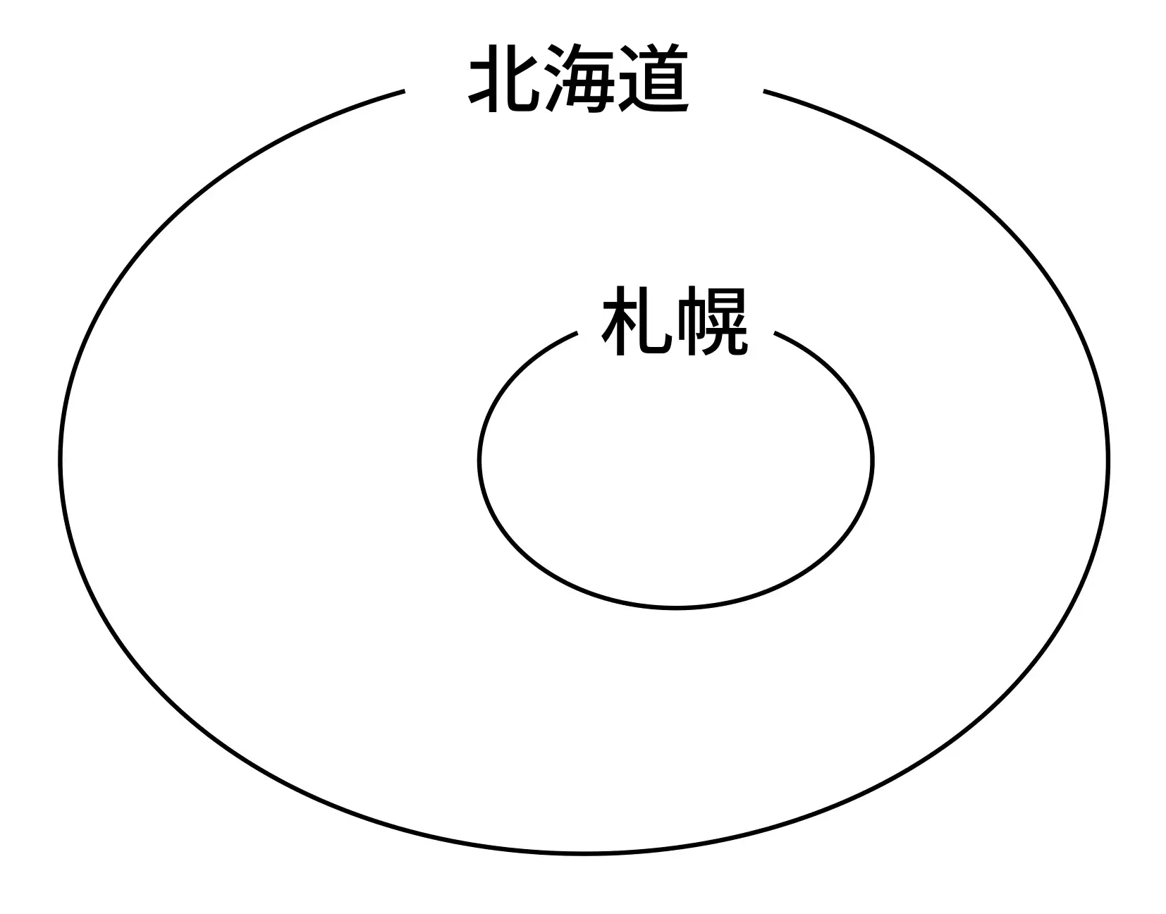 必要条件と十分条件の説明3