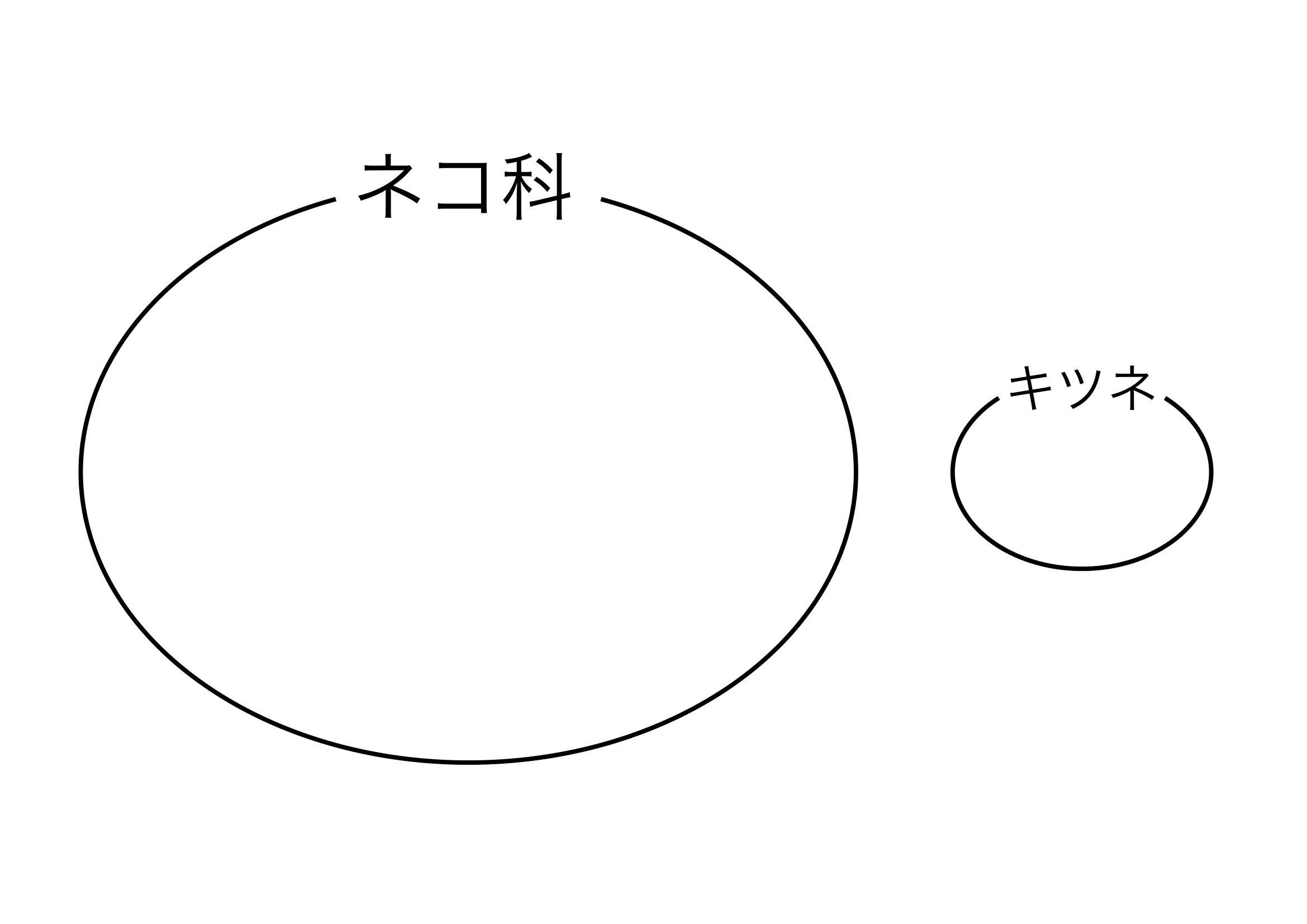 必要条件と十分条件の説明5