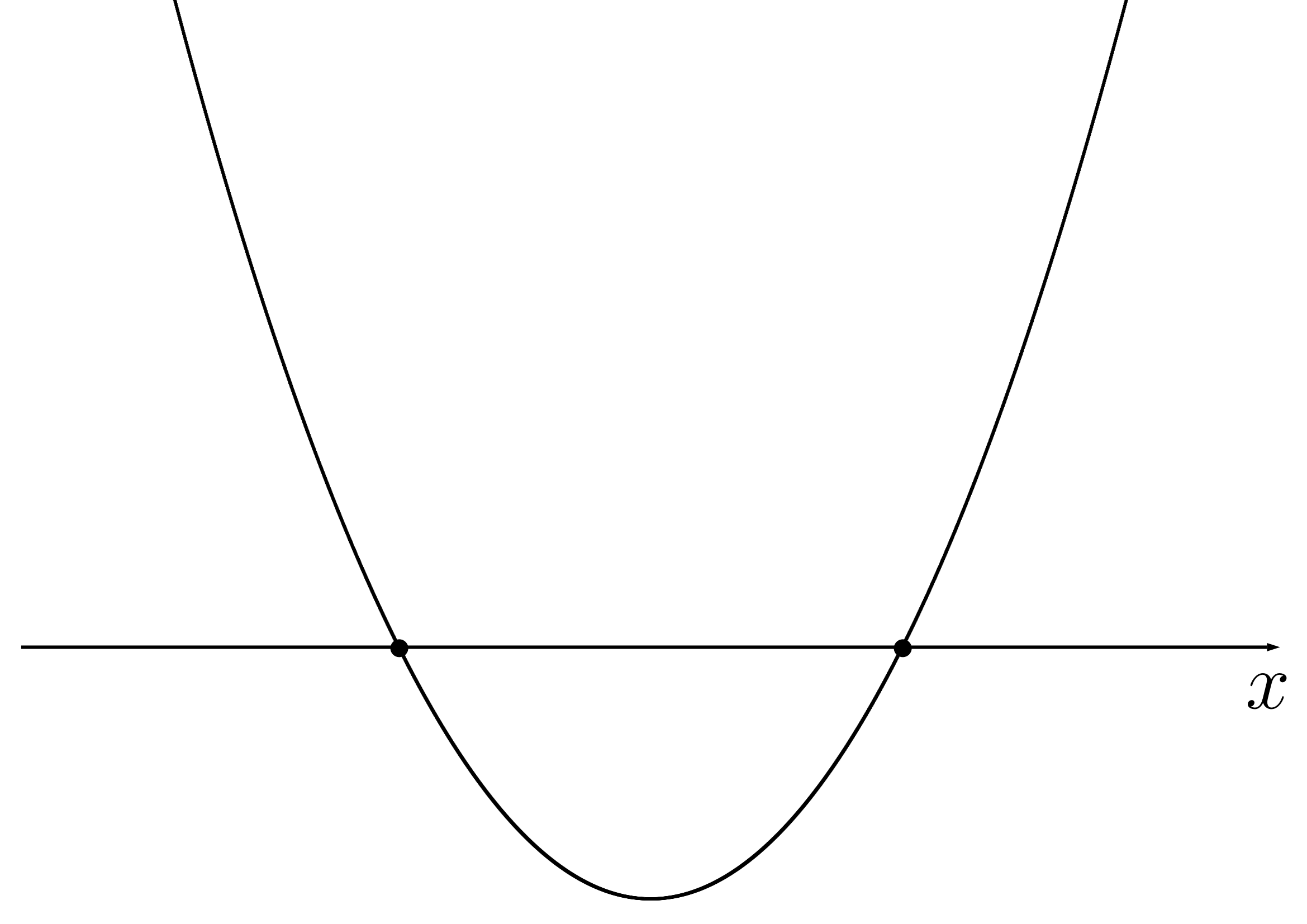 異なる2点で交わる