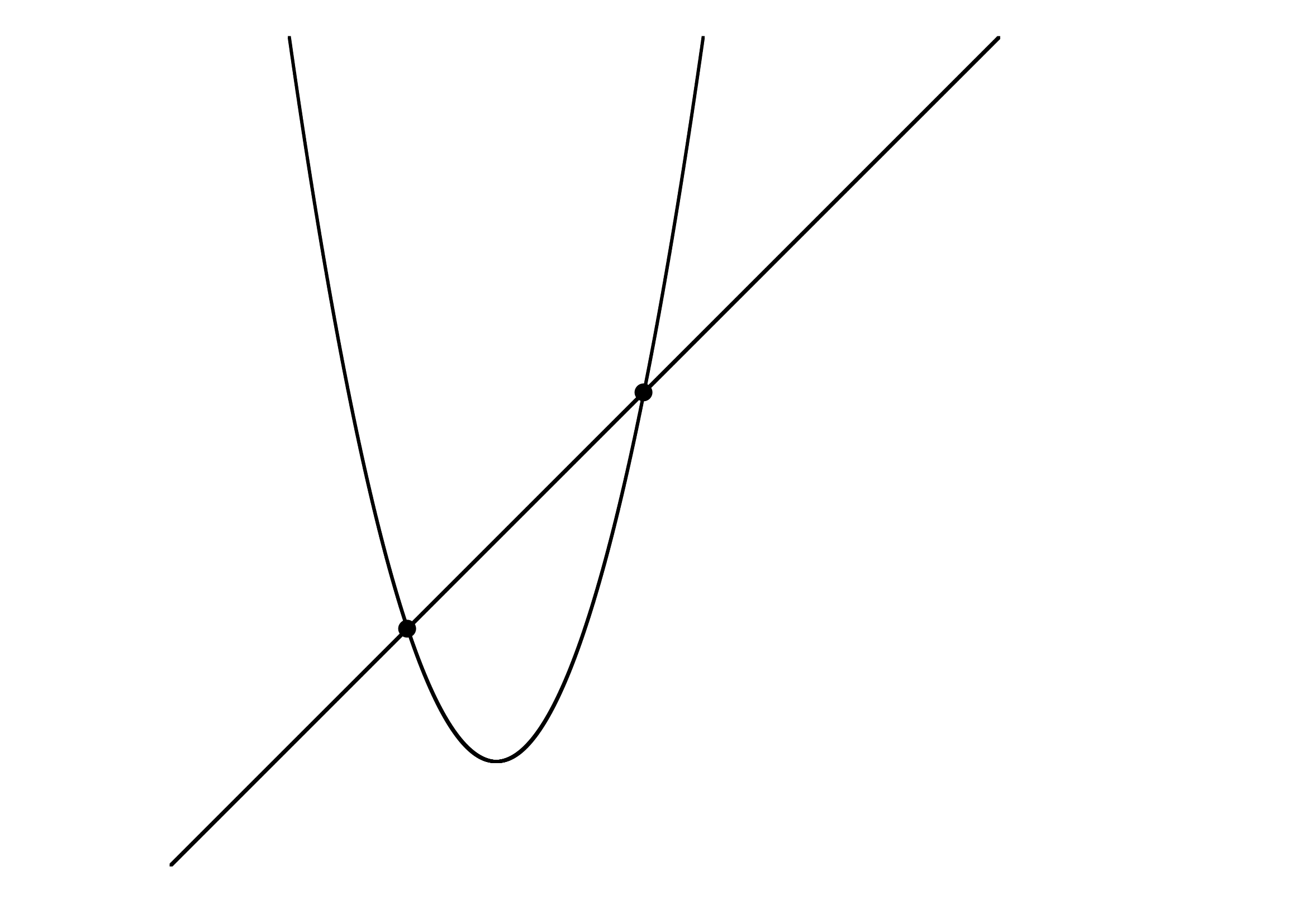 異なる2点で交わる