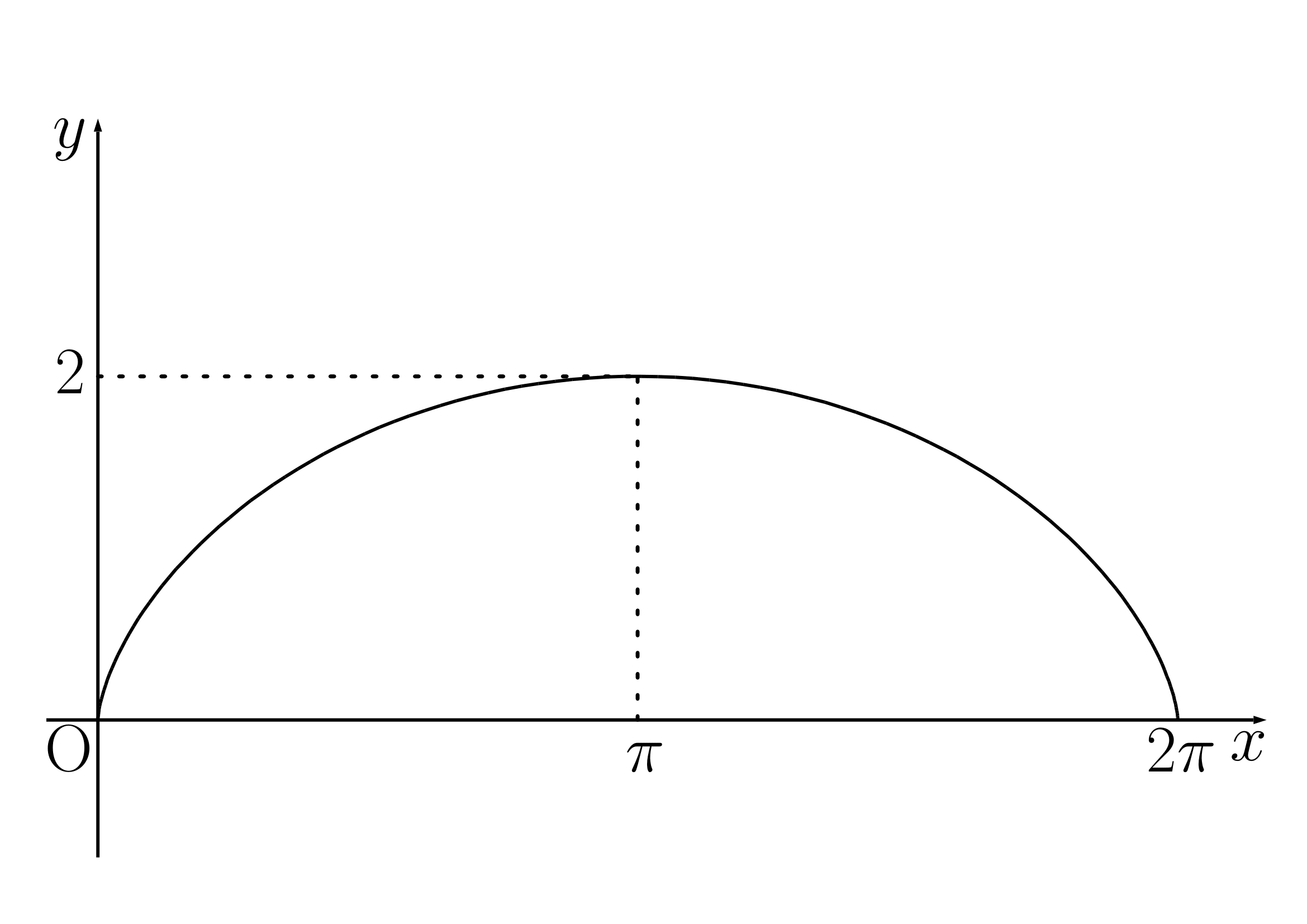 例題サイクロイド
