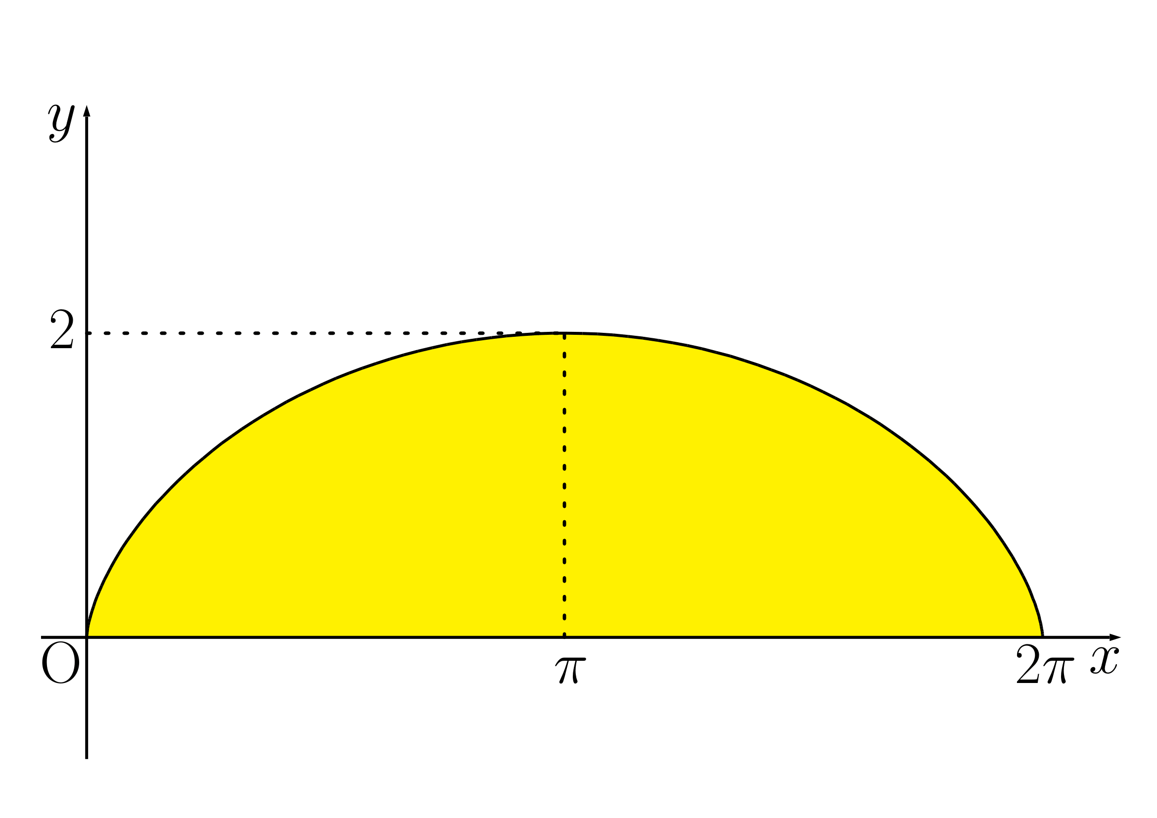 練習(1)サイクロイド