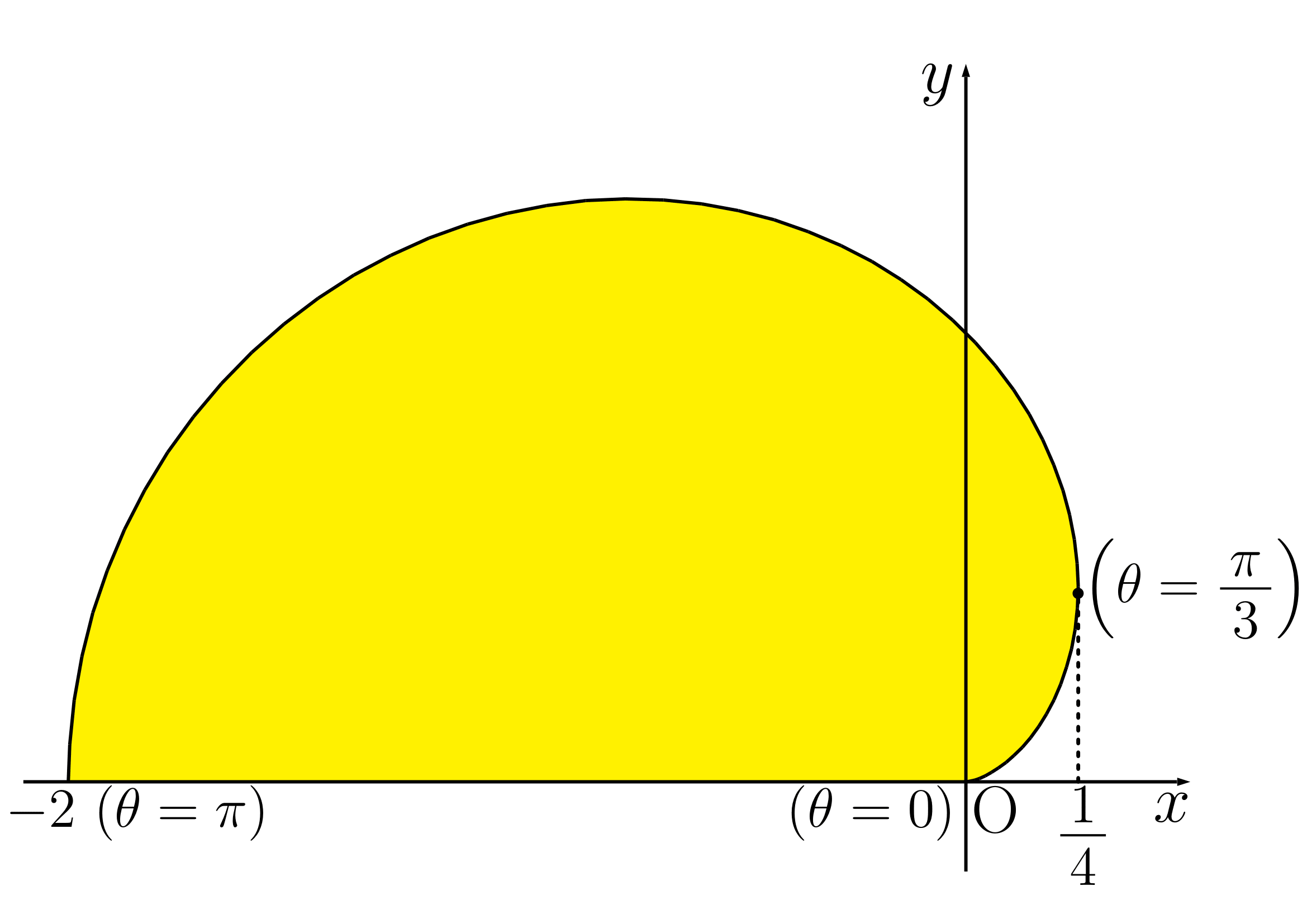 練習，カージオイド