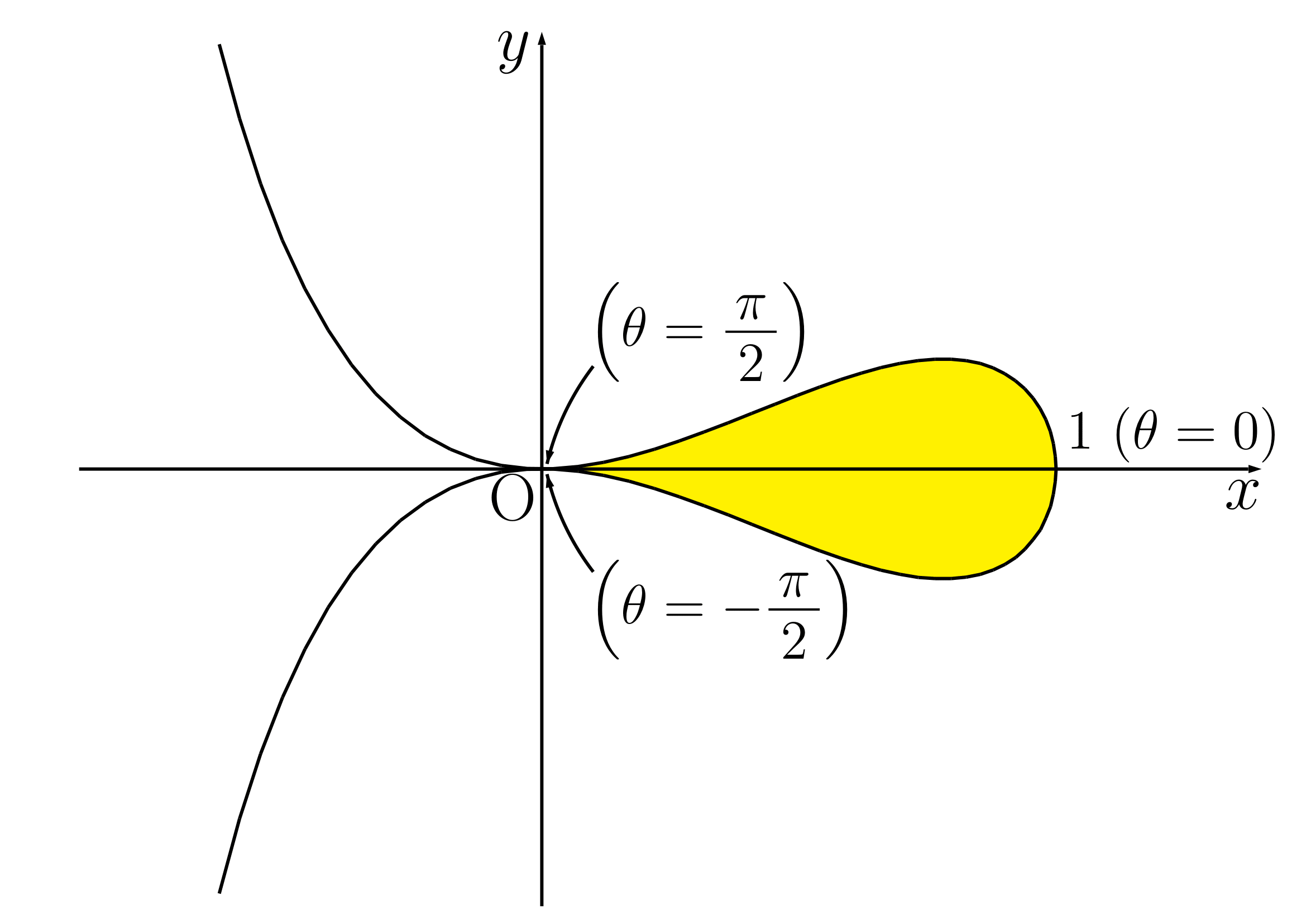 練習(2)2014埼玉医科