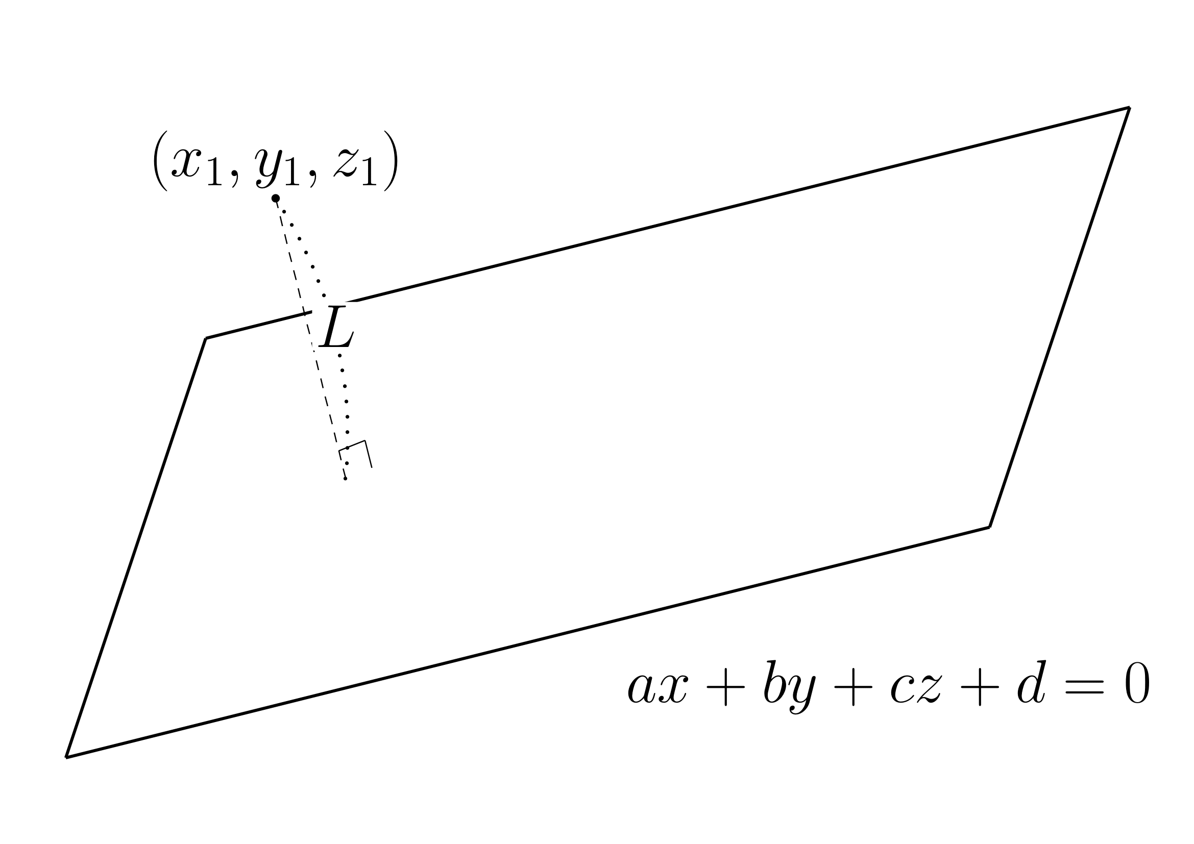 点と平面の距離