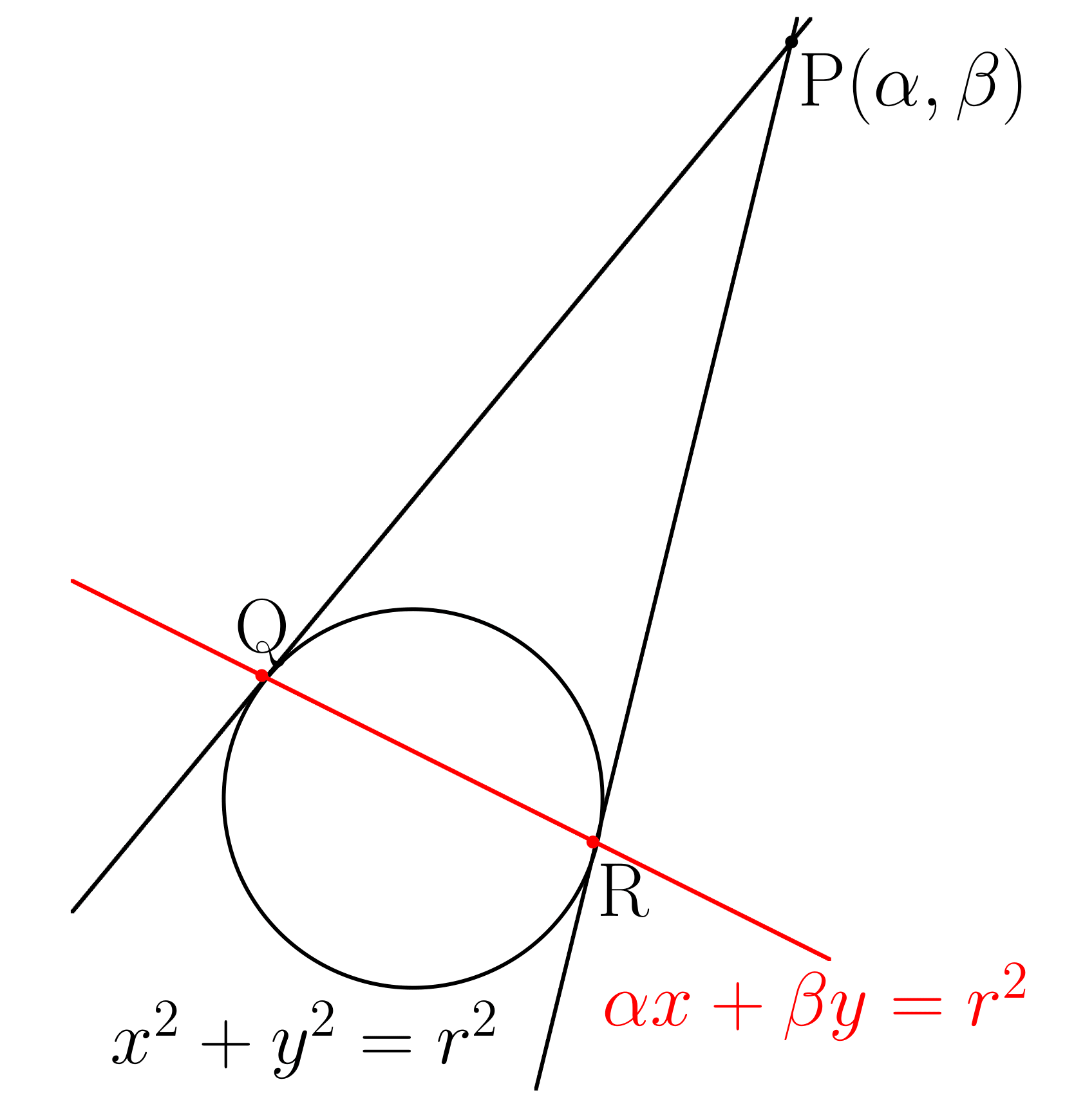 極と極線の求め方