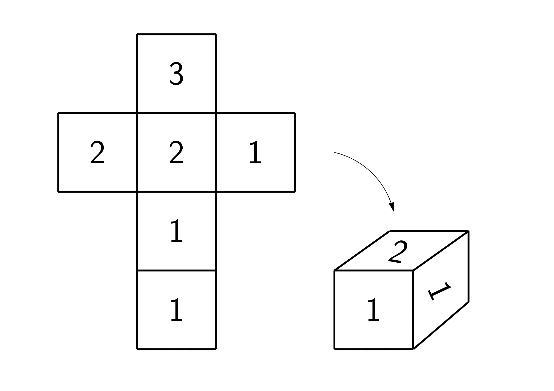 サイコロの展開図と見取り図