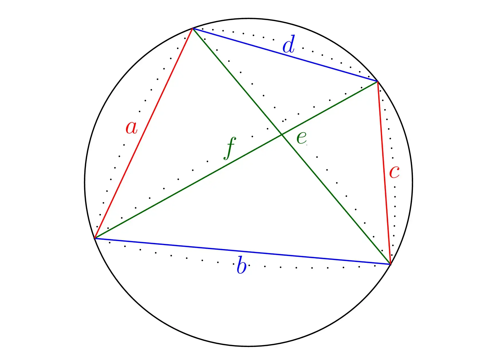 トレミーの定理