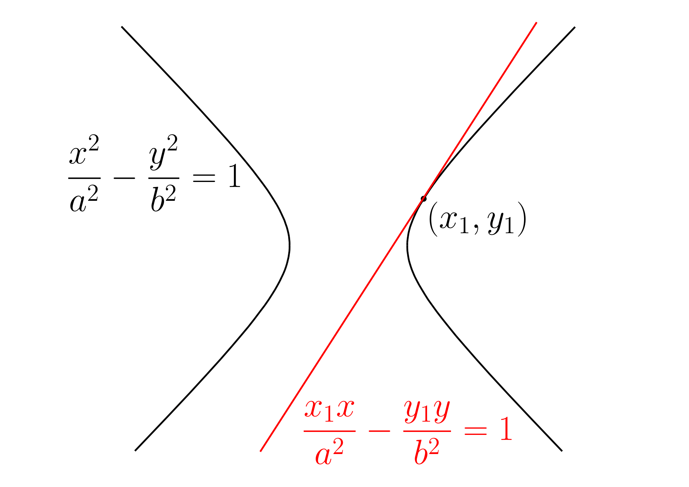 双曲線の接線の方程式その1