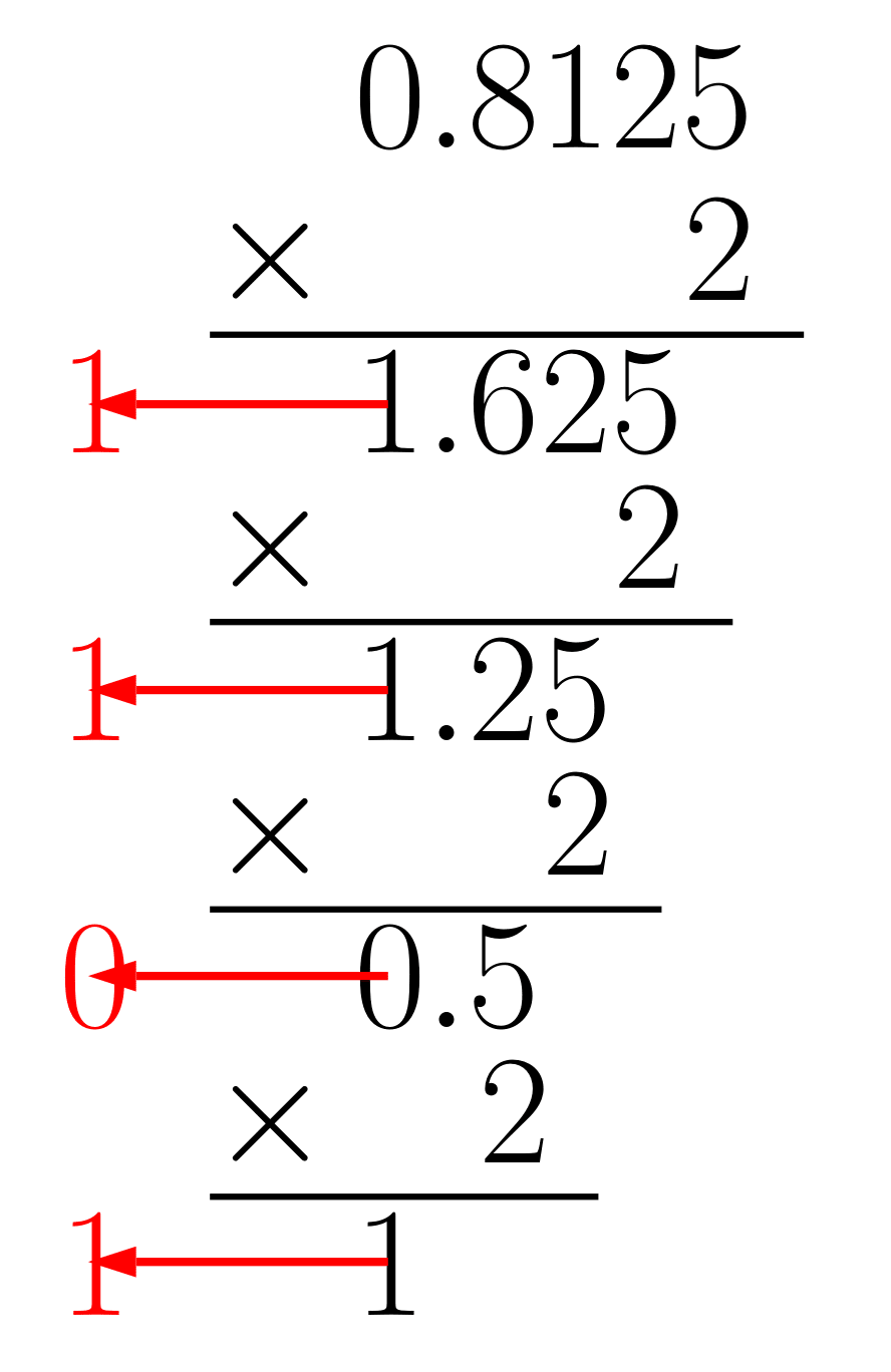 小数の基数変換練習問題(2)