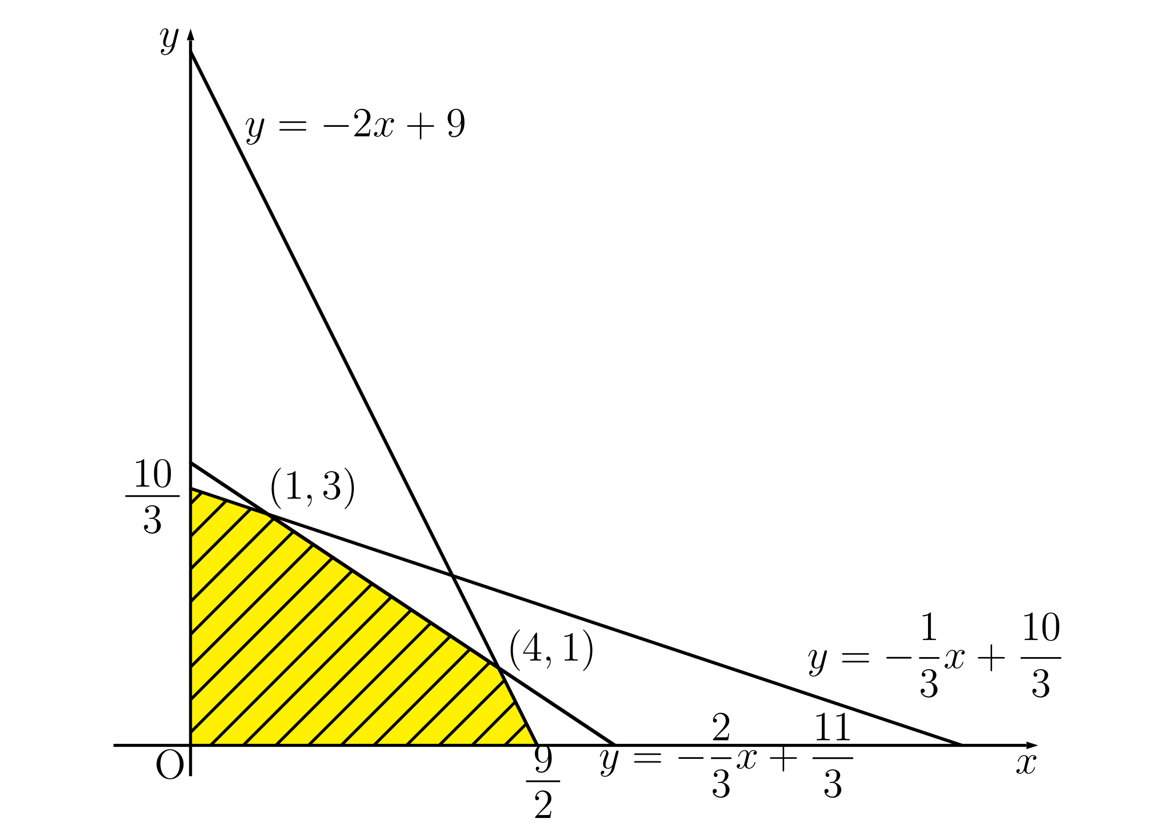 領域における最大最小例題