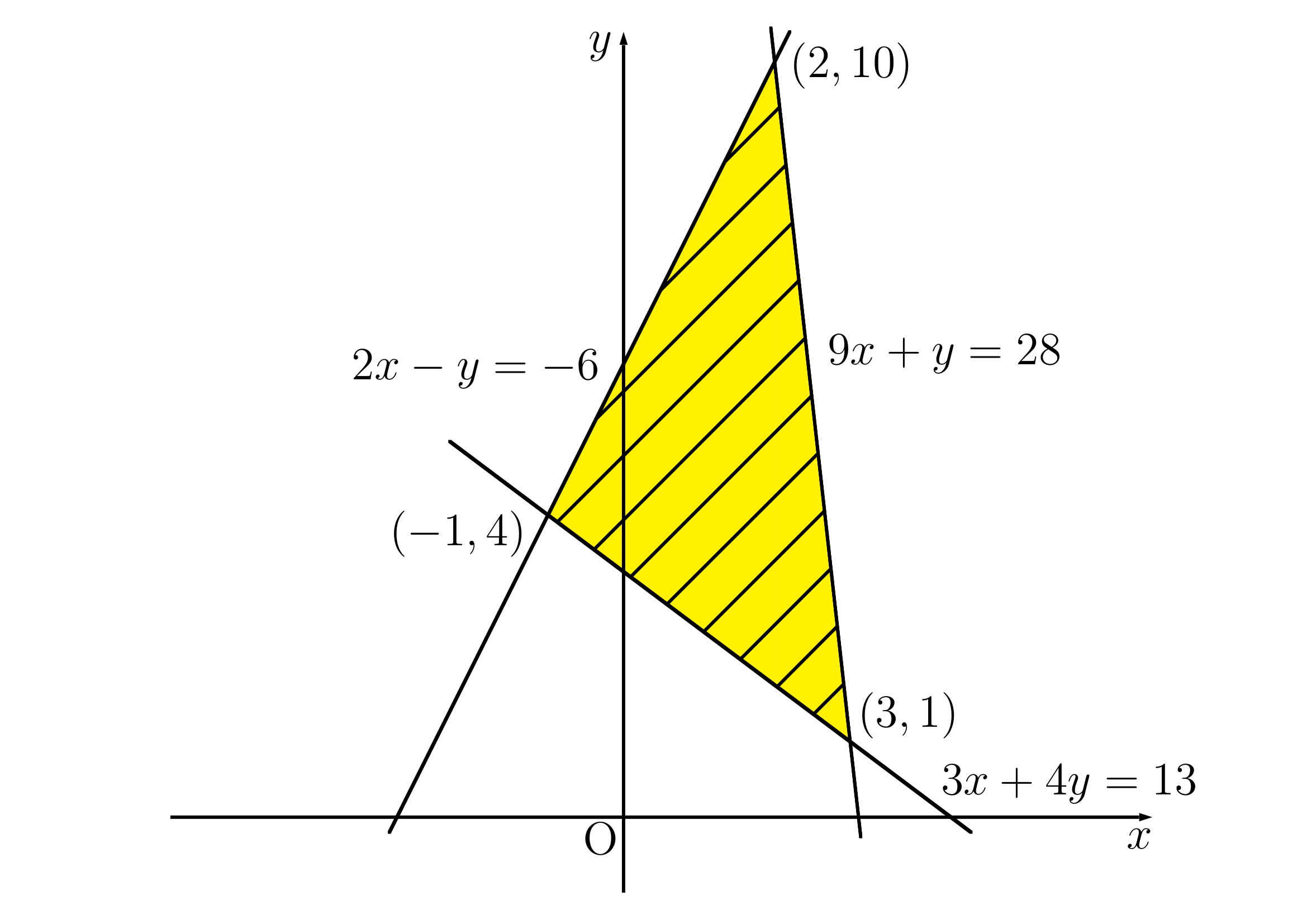 領域における最大最小例題