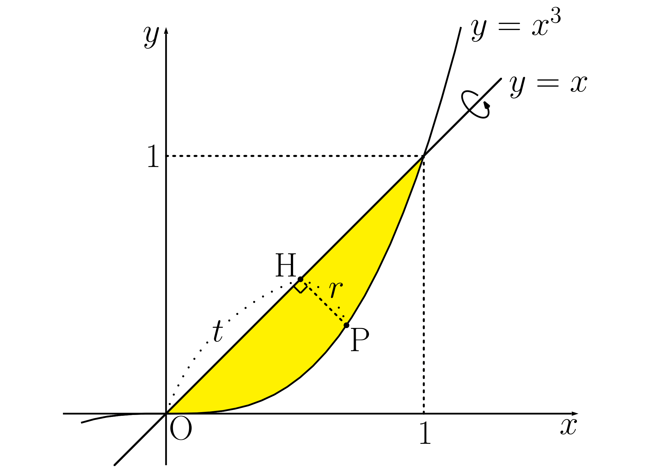 斜軸回転例題の図2