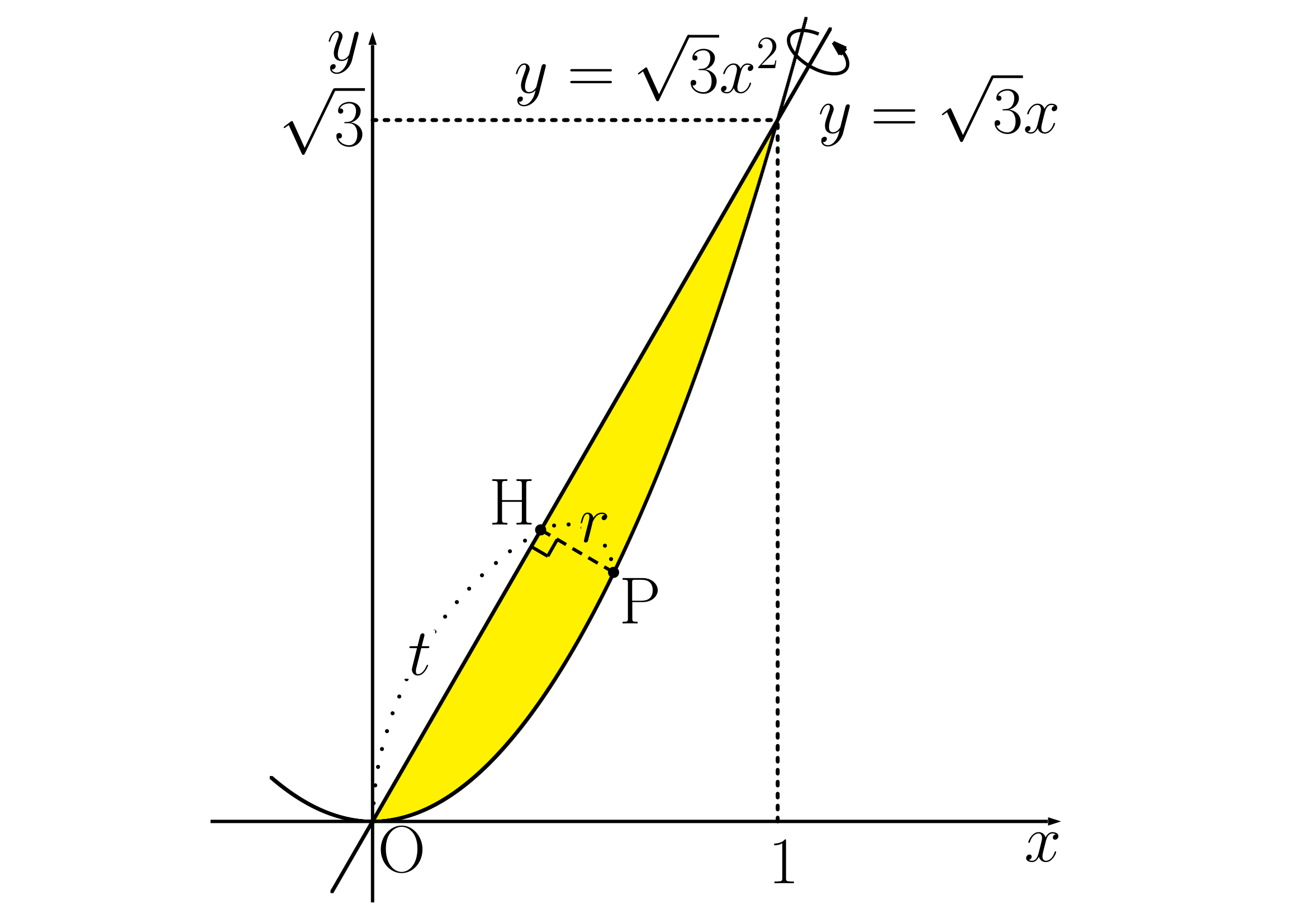 斜軸回転練習の図1