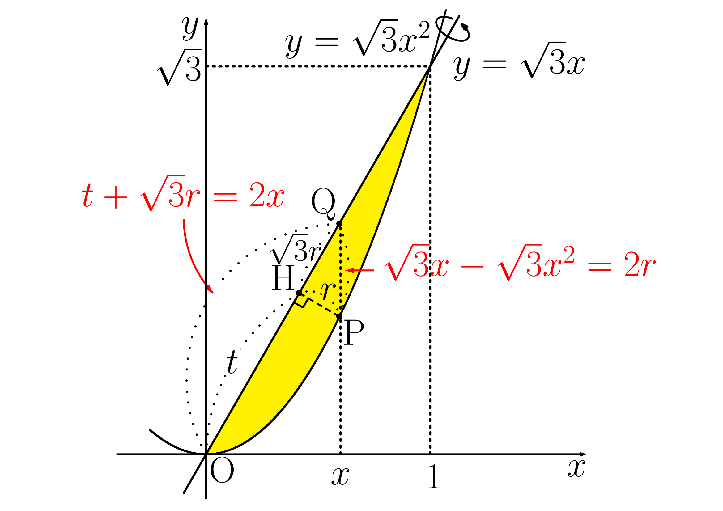斜軸回転練習の図2