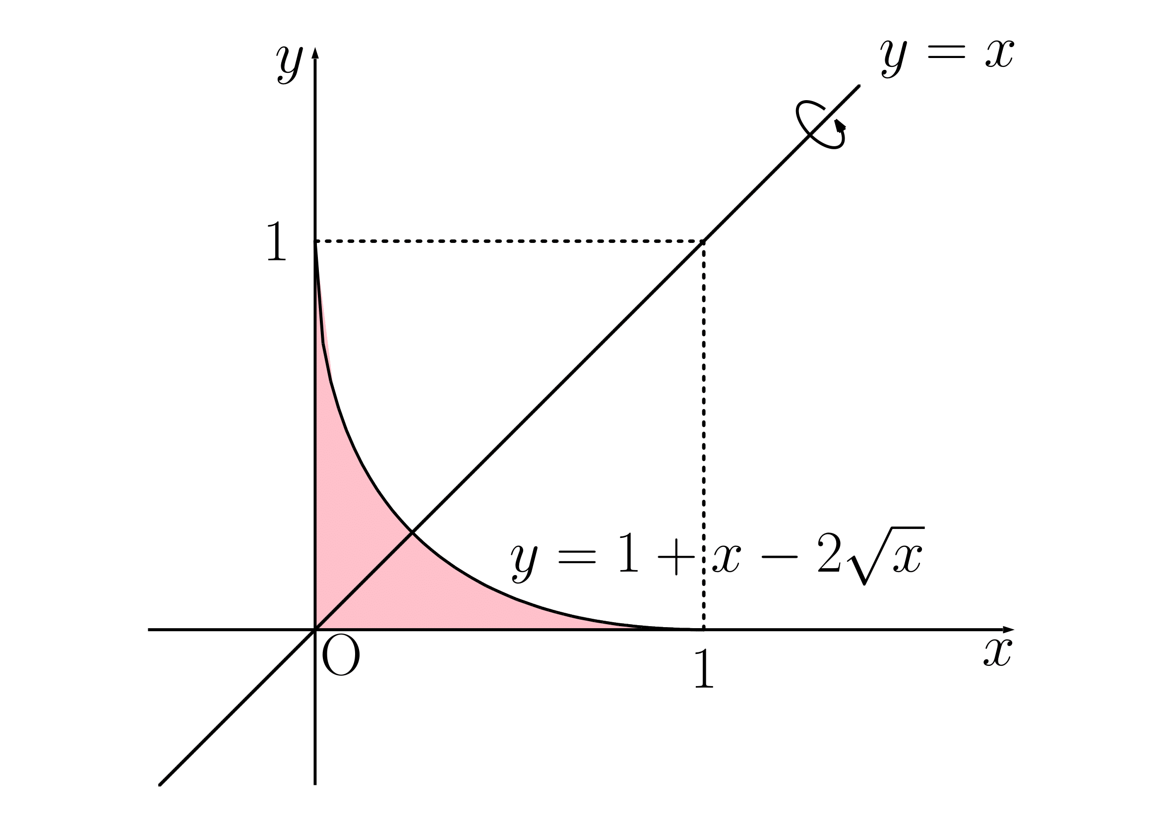 斜軸回転練習の図1
