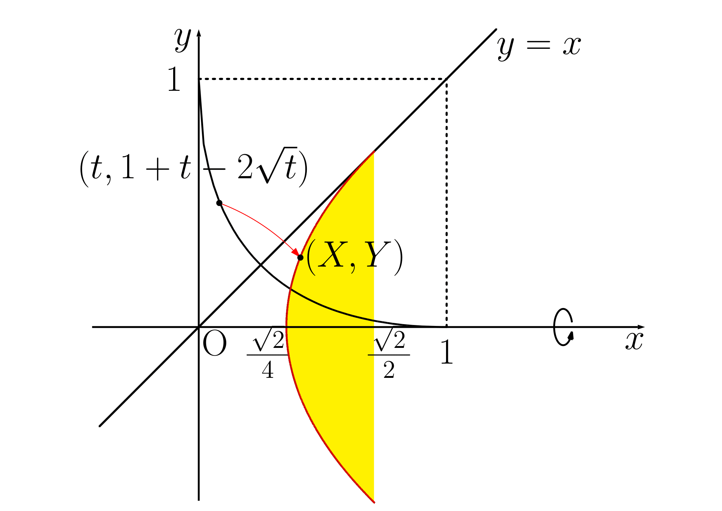斜軸回転練習の図3