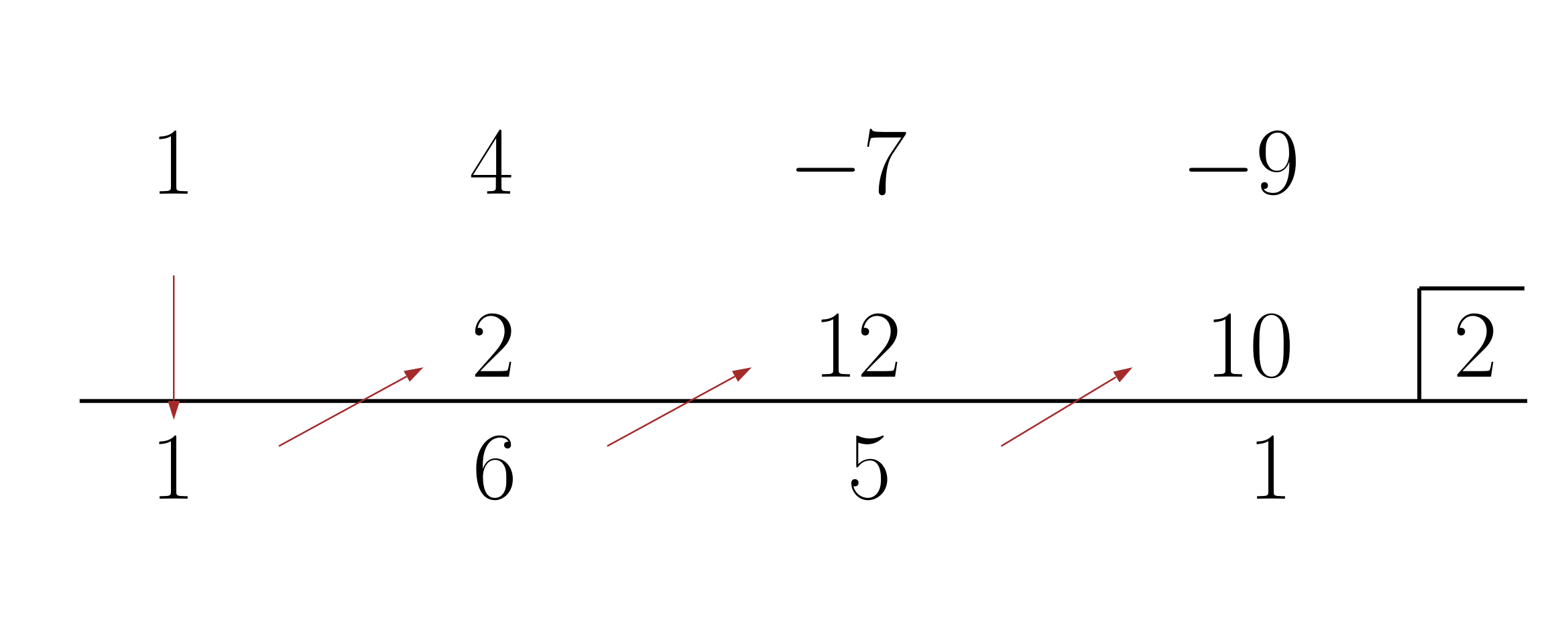 組立除法例題(1)