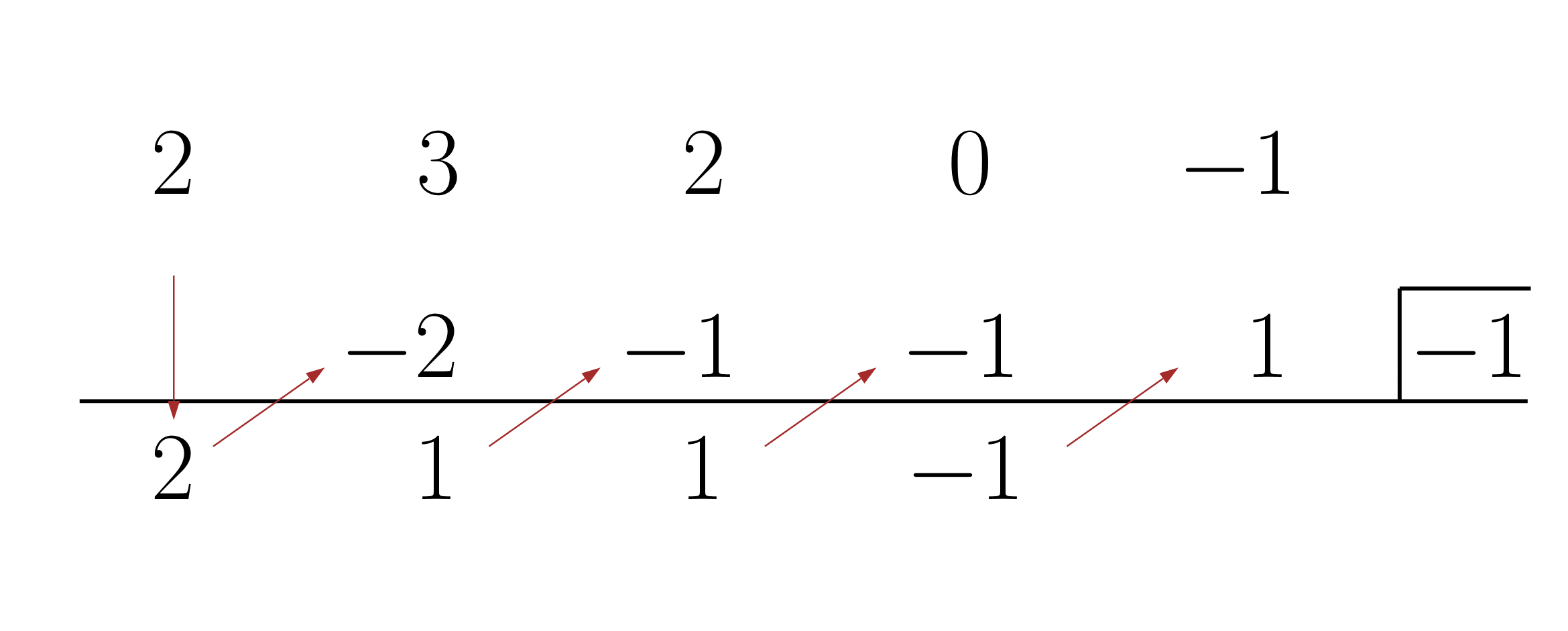 組立除法例題(2)