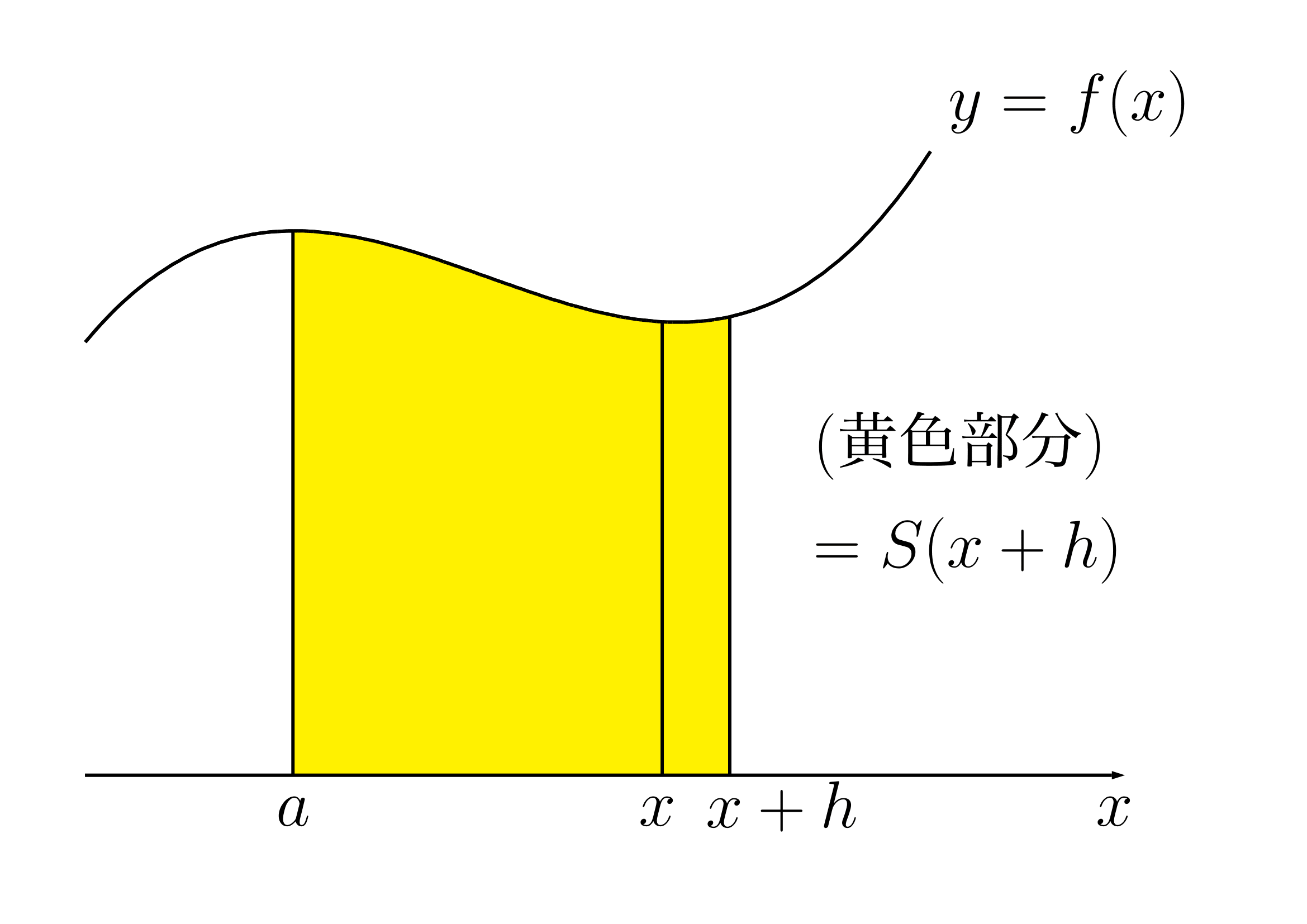 定積分で面積が求まる理由2