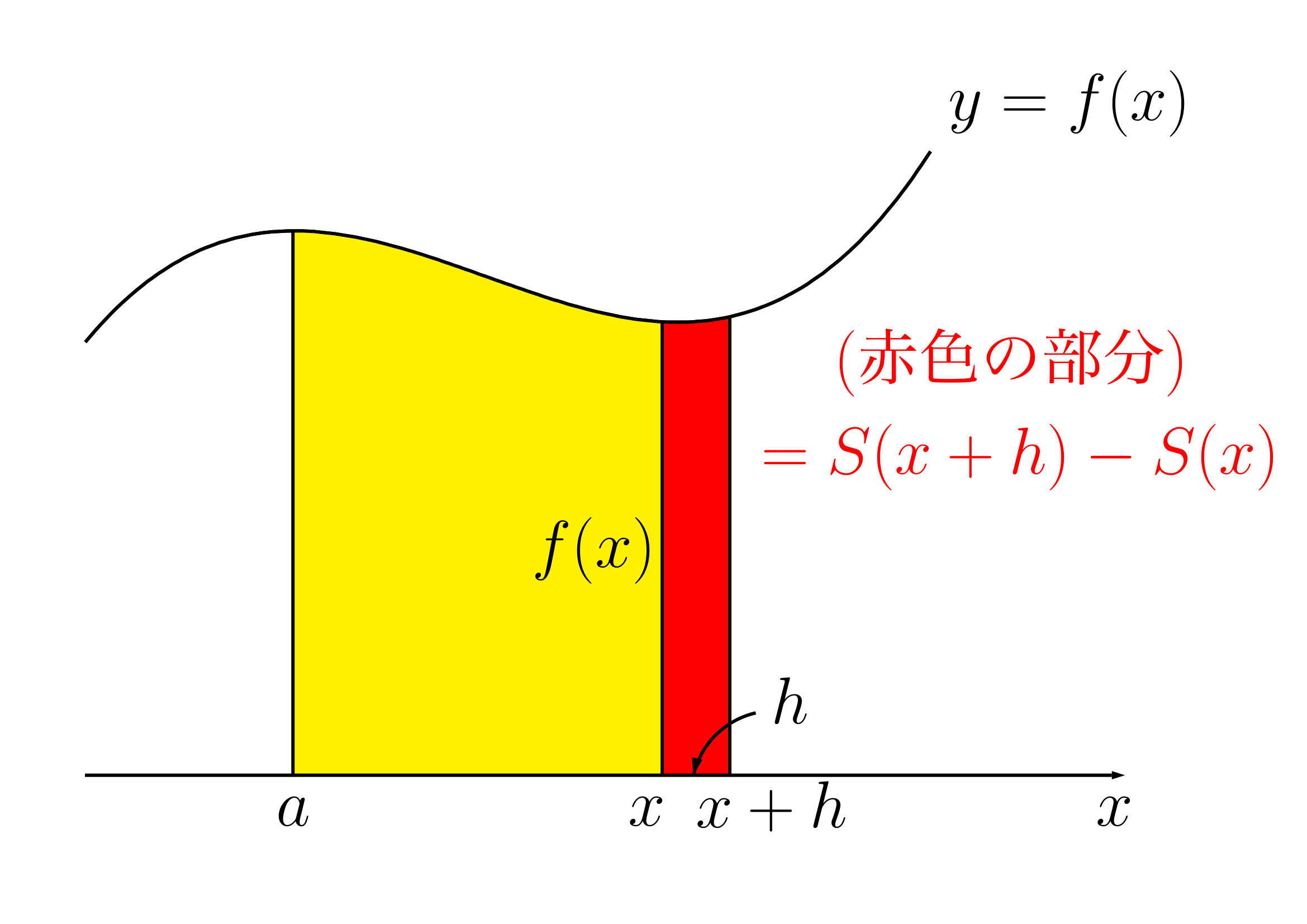 定積分で面積が求まる理由3