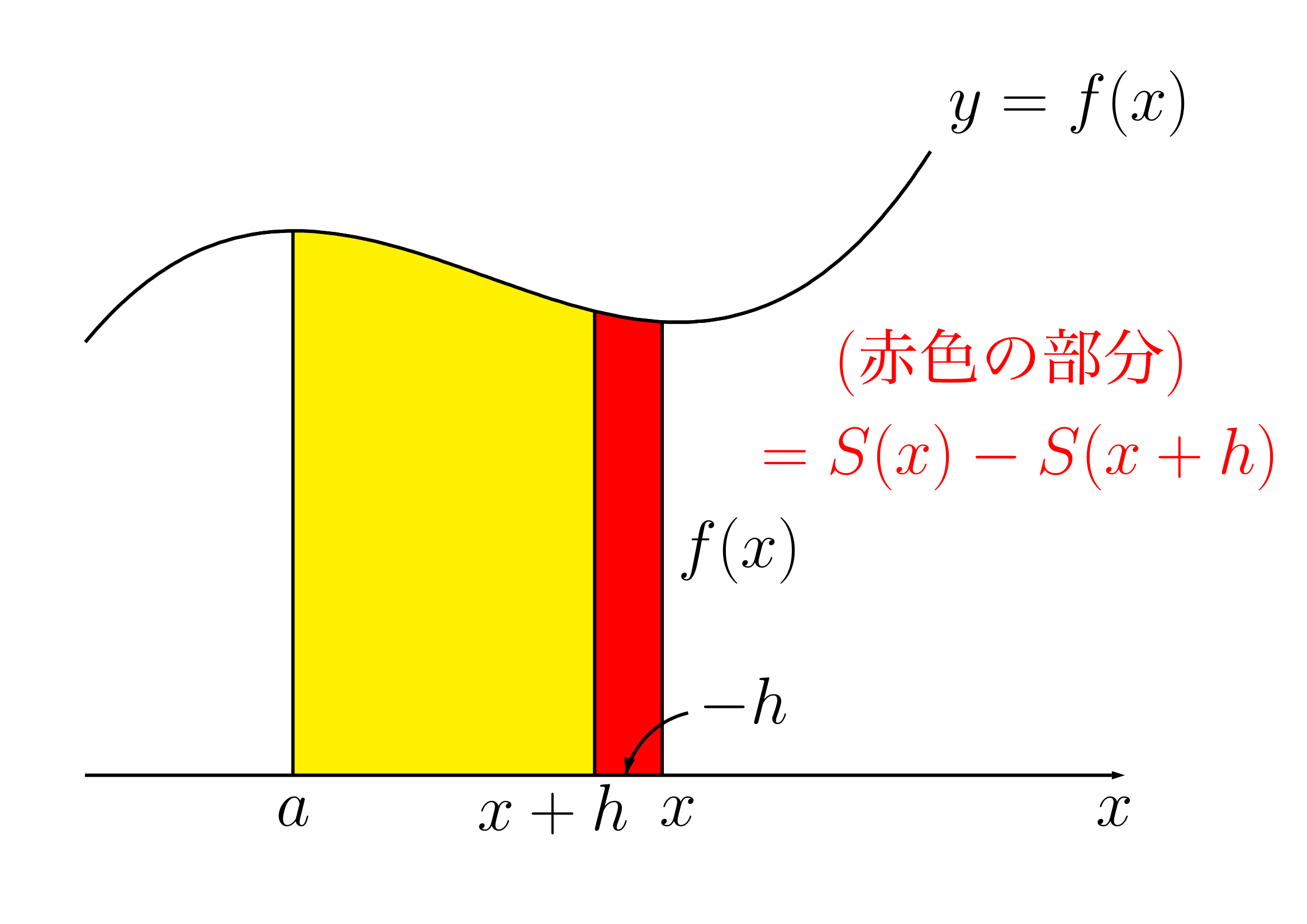 定積分で面積が求まる理由4
