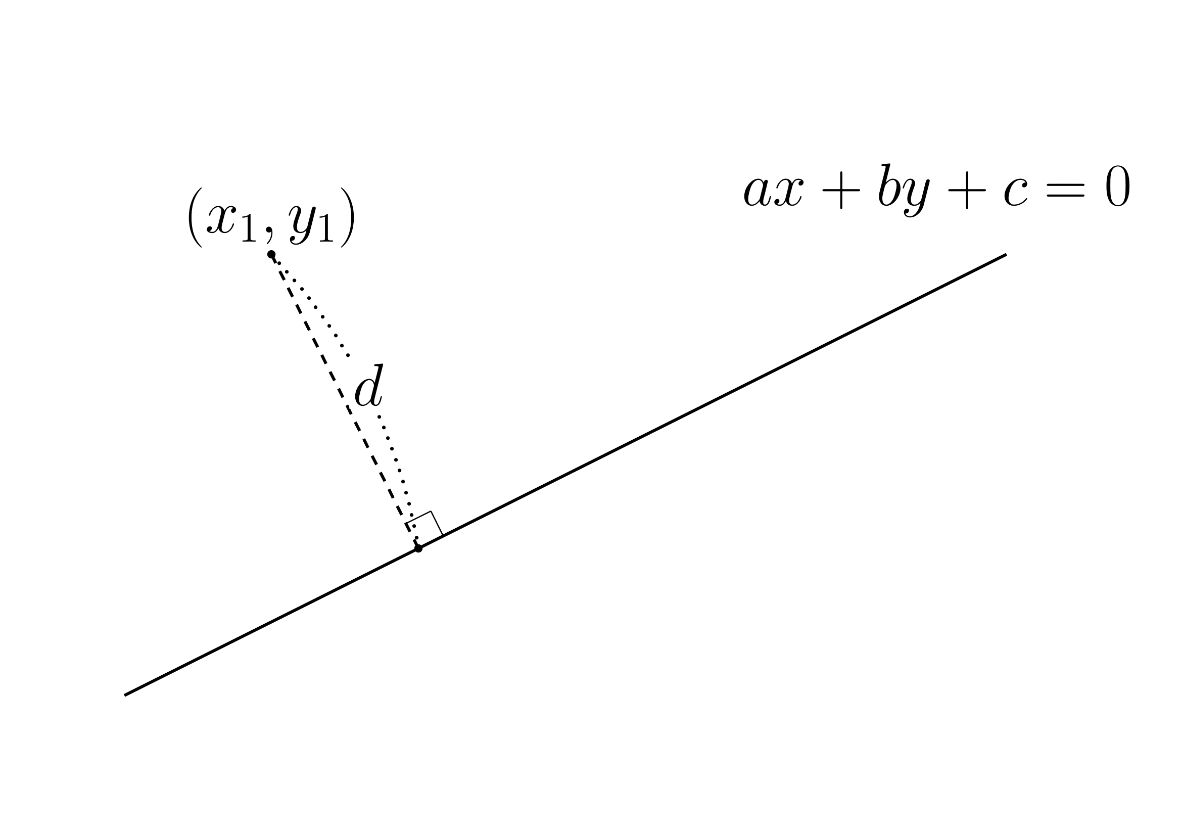 点と直線の距離