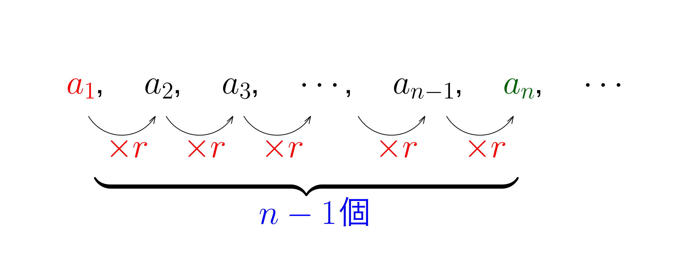 等比数列の説明