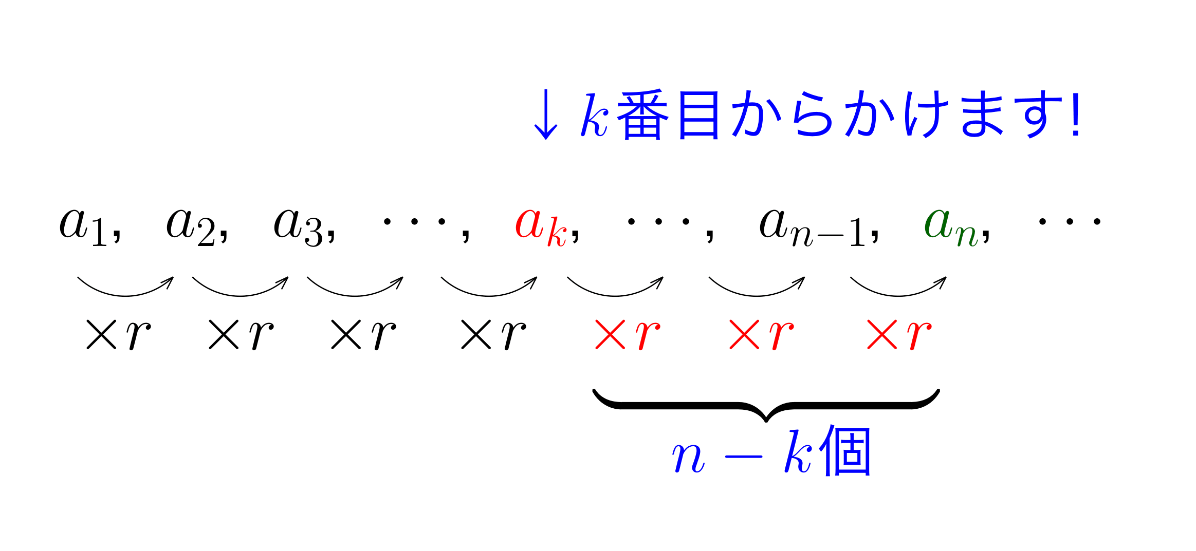 等比数列途中からスタート