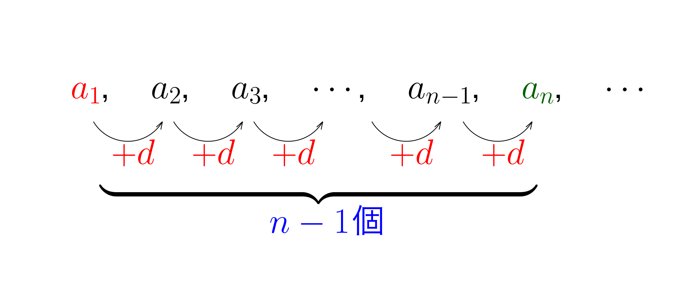 等差数列の説明