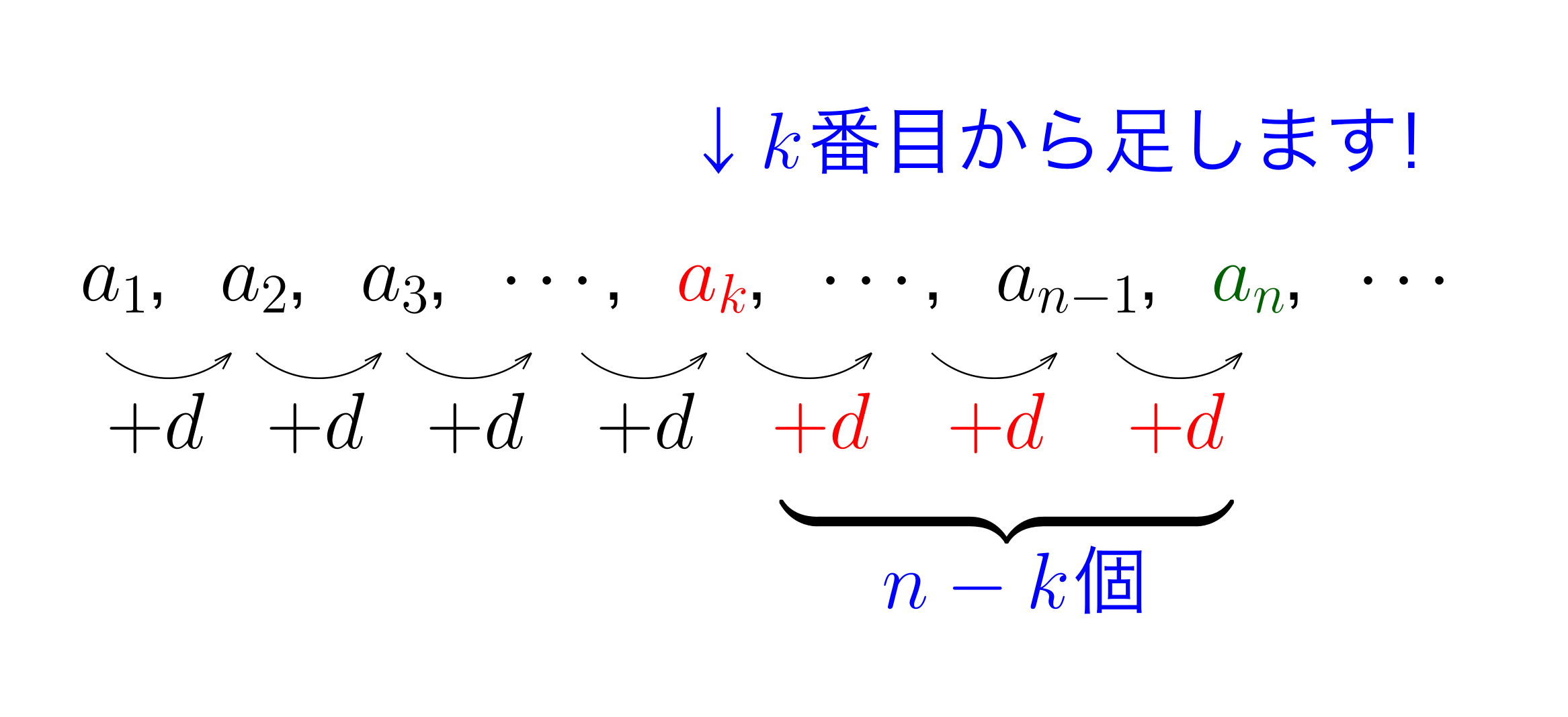 等差数列途中からスタート