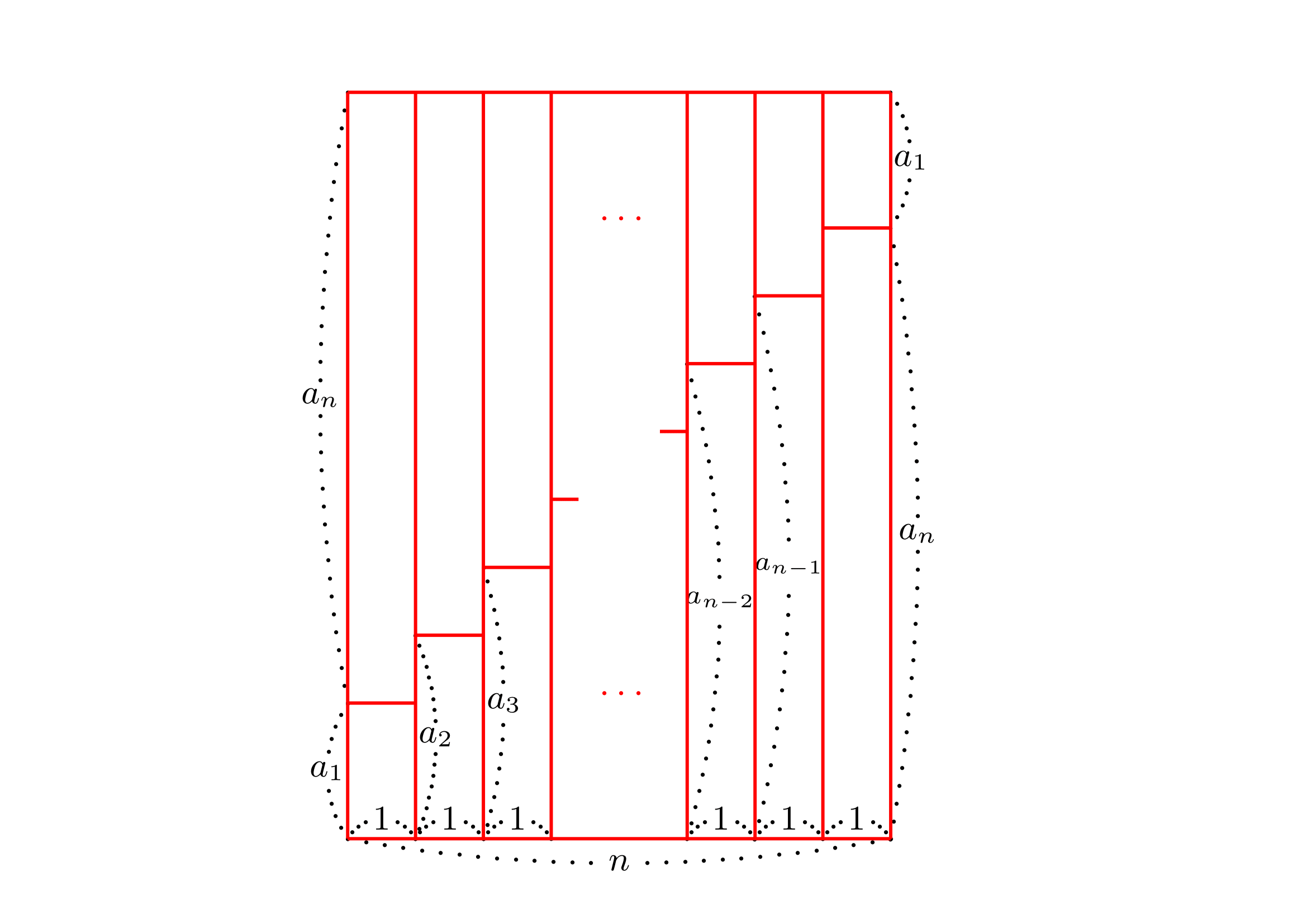 等差数列の和の説明