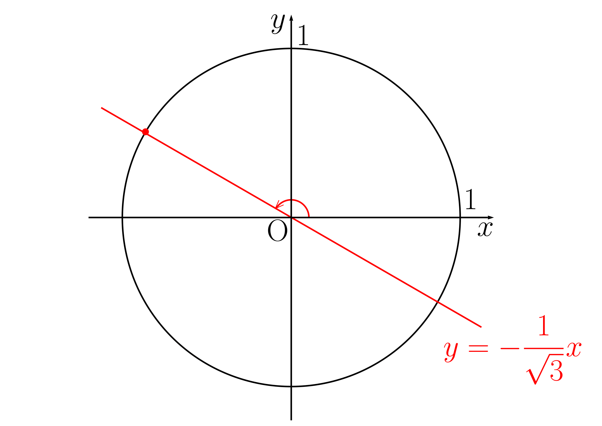 三角方程式例題(2)