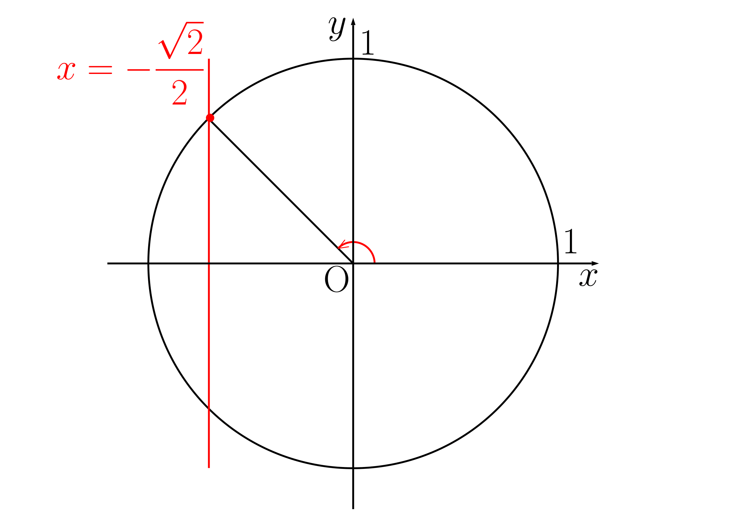 三角方程式例題(3)