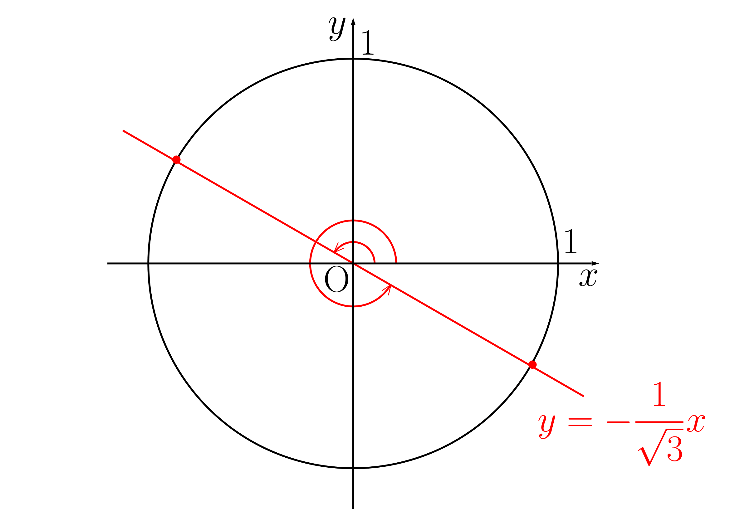 三角方程式数学Ⅱ例題(2)