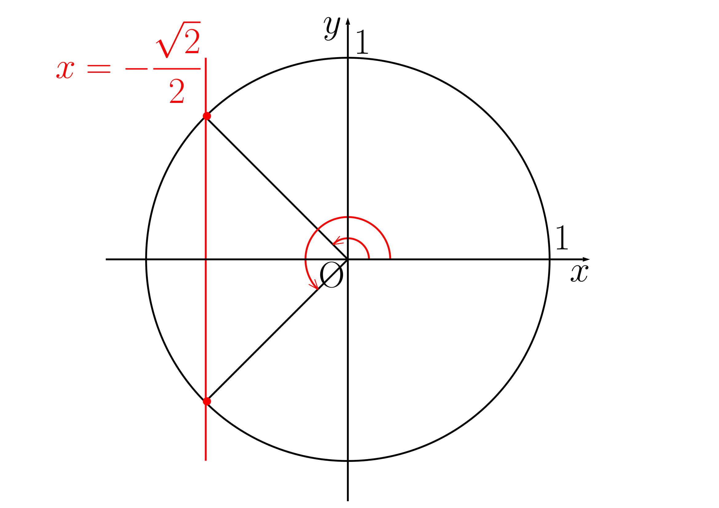 三角方程式数学Ⅱ例題(3)