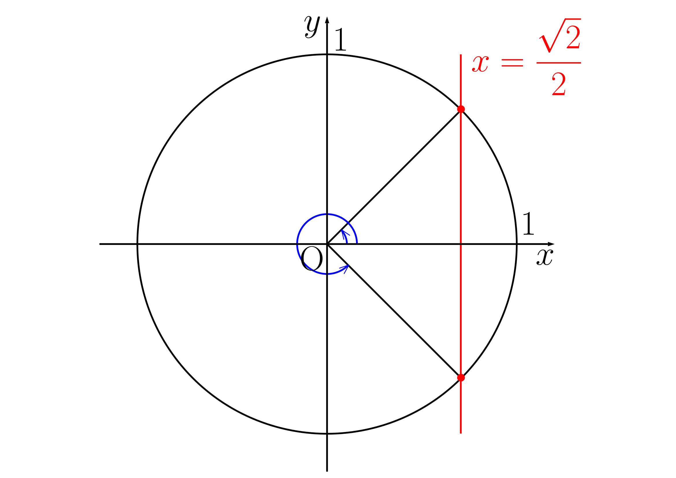 三角方程式数学Ⅱ例題(5)