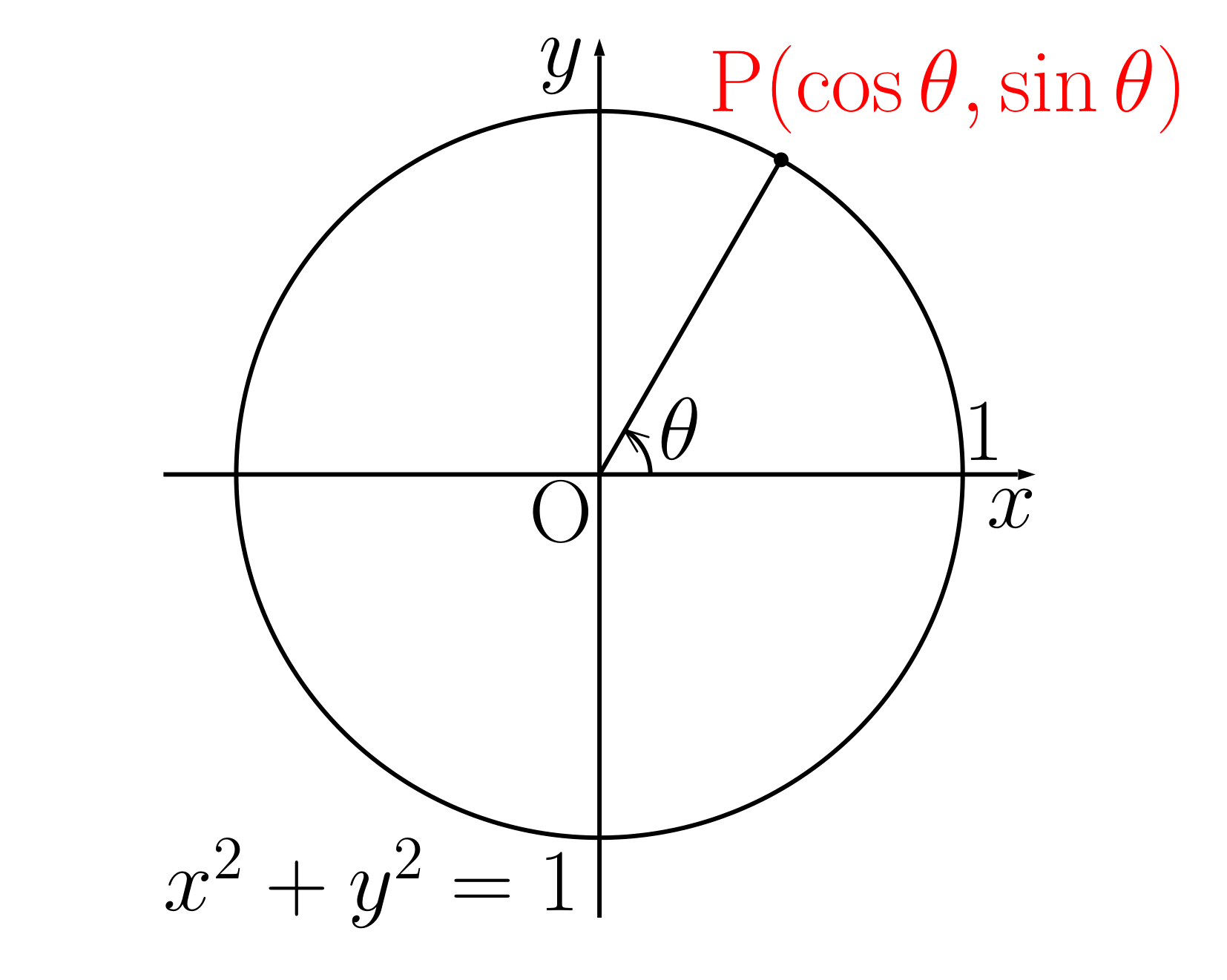 三角関数の定義