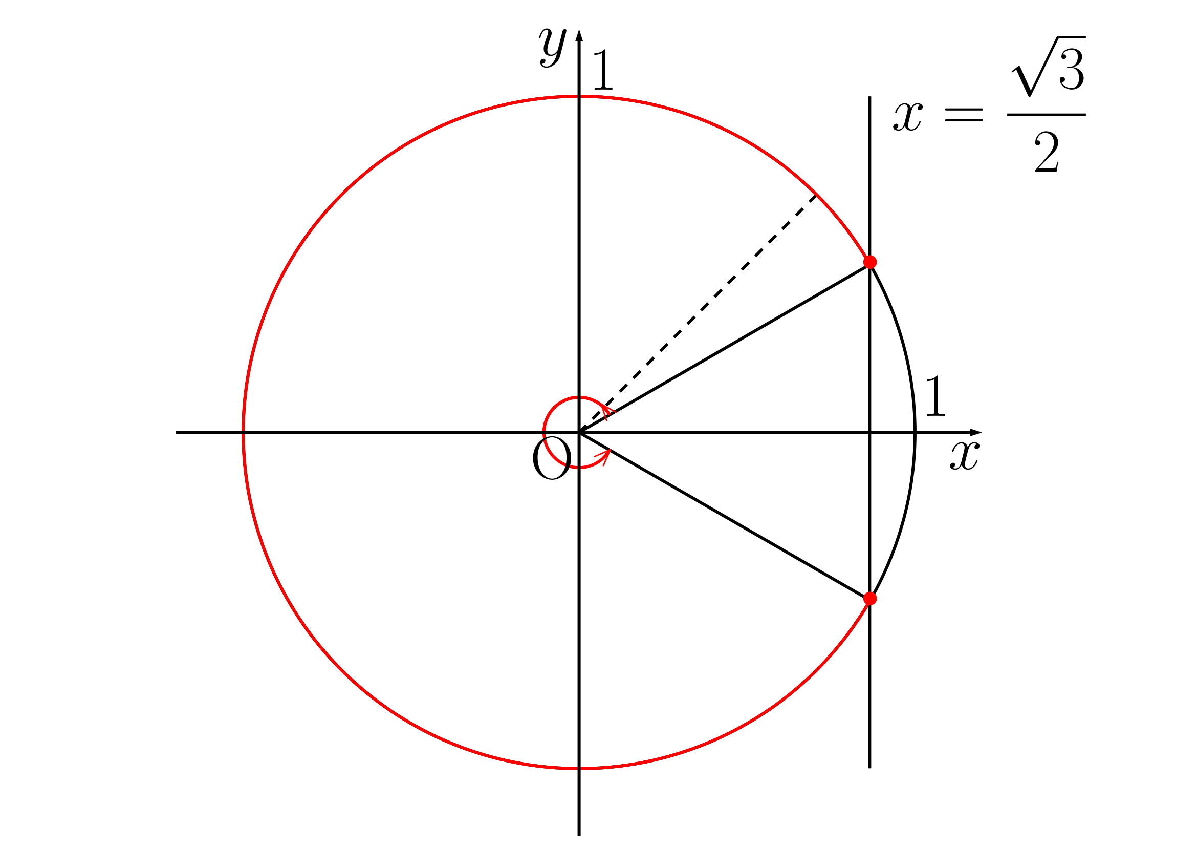 三角不等式数学Ⅱ練習(3)