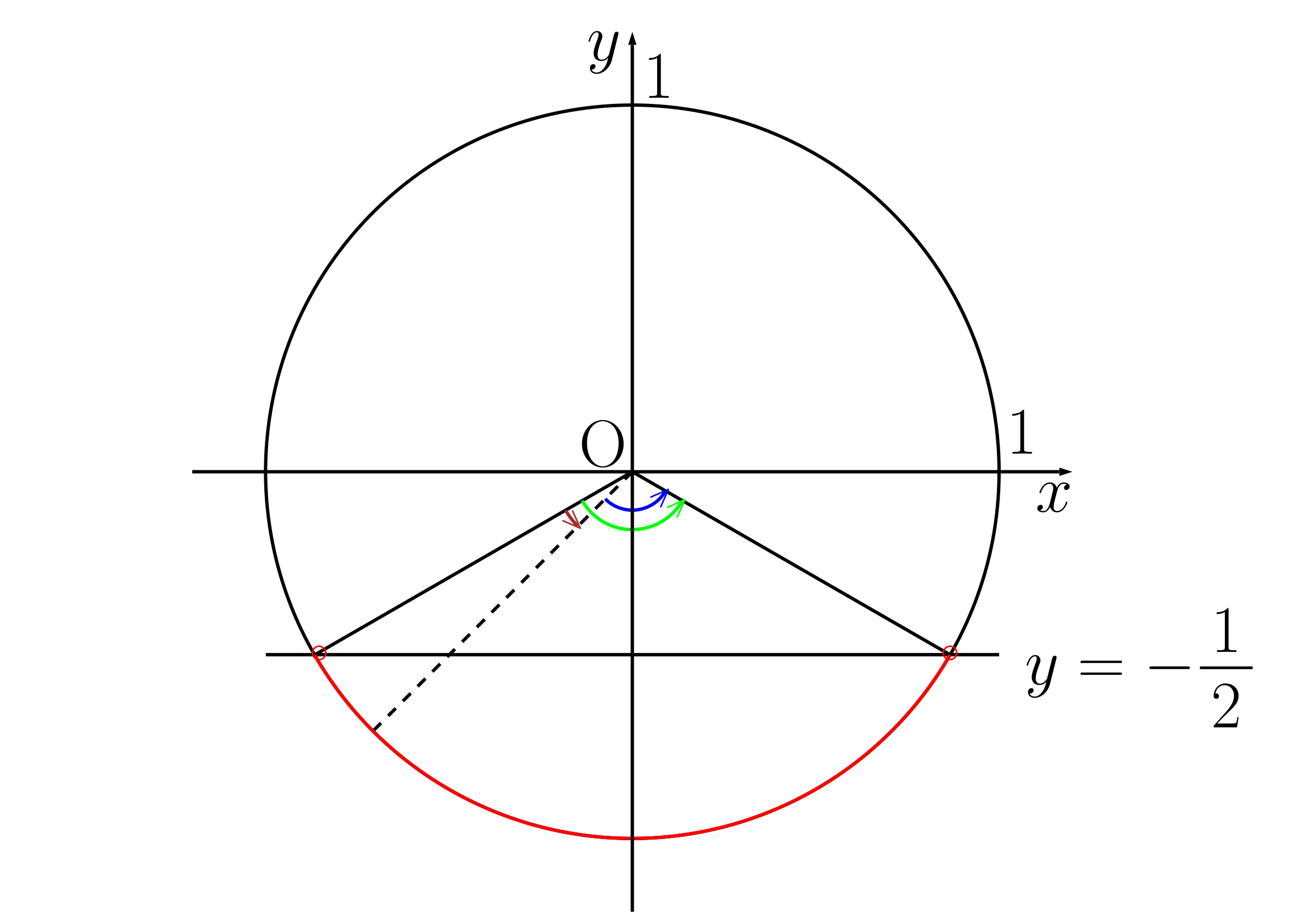 三角不等式数学Ⅱ練習(4)