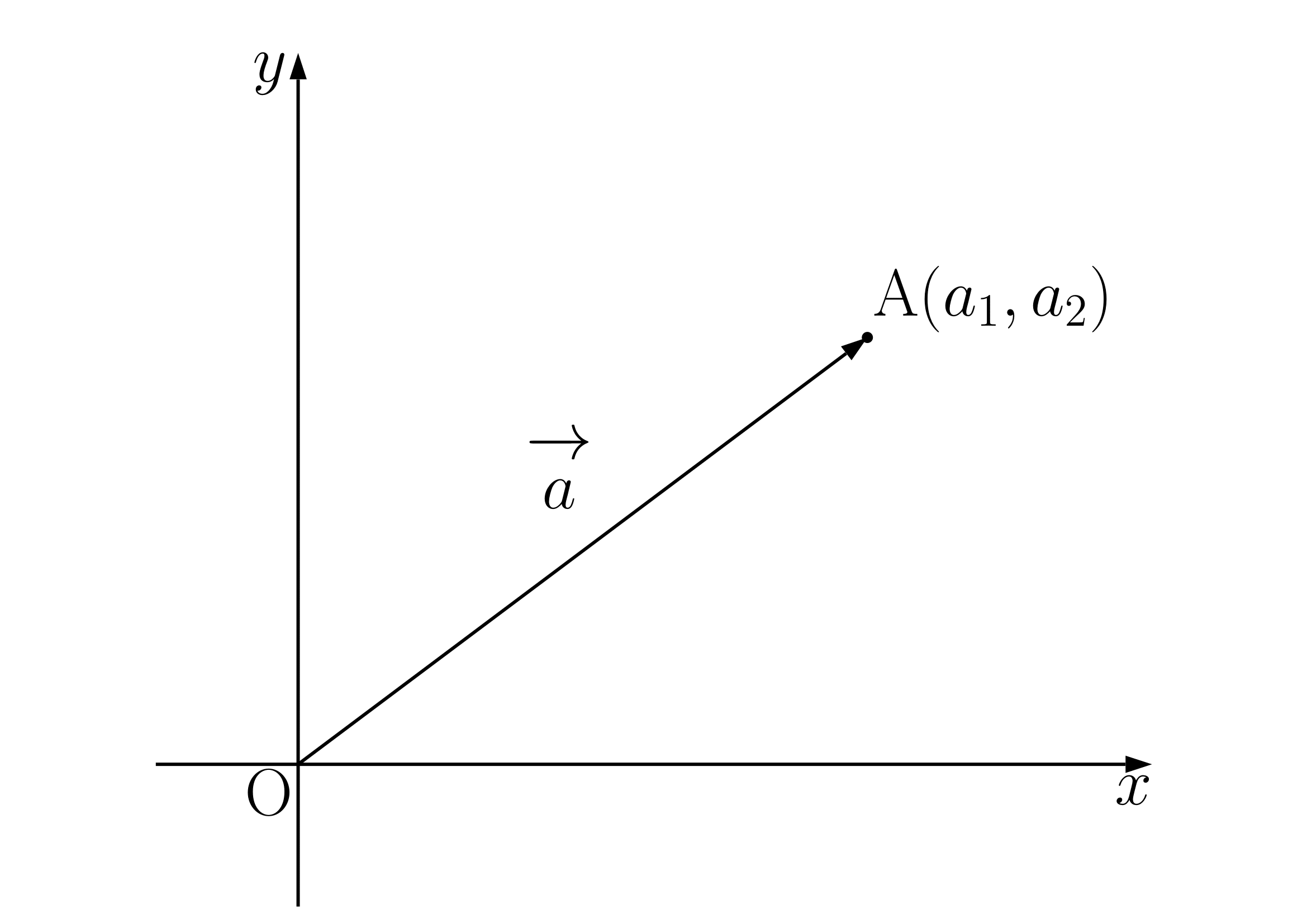 ベクトルの成分表示