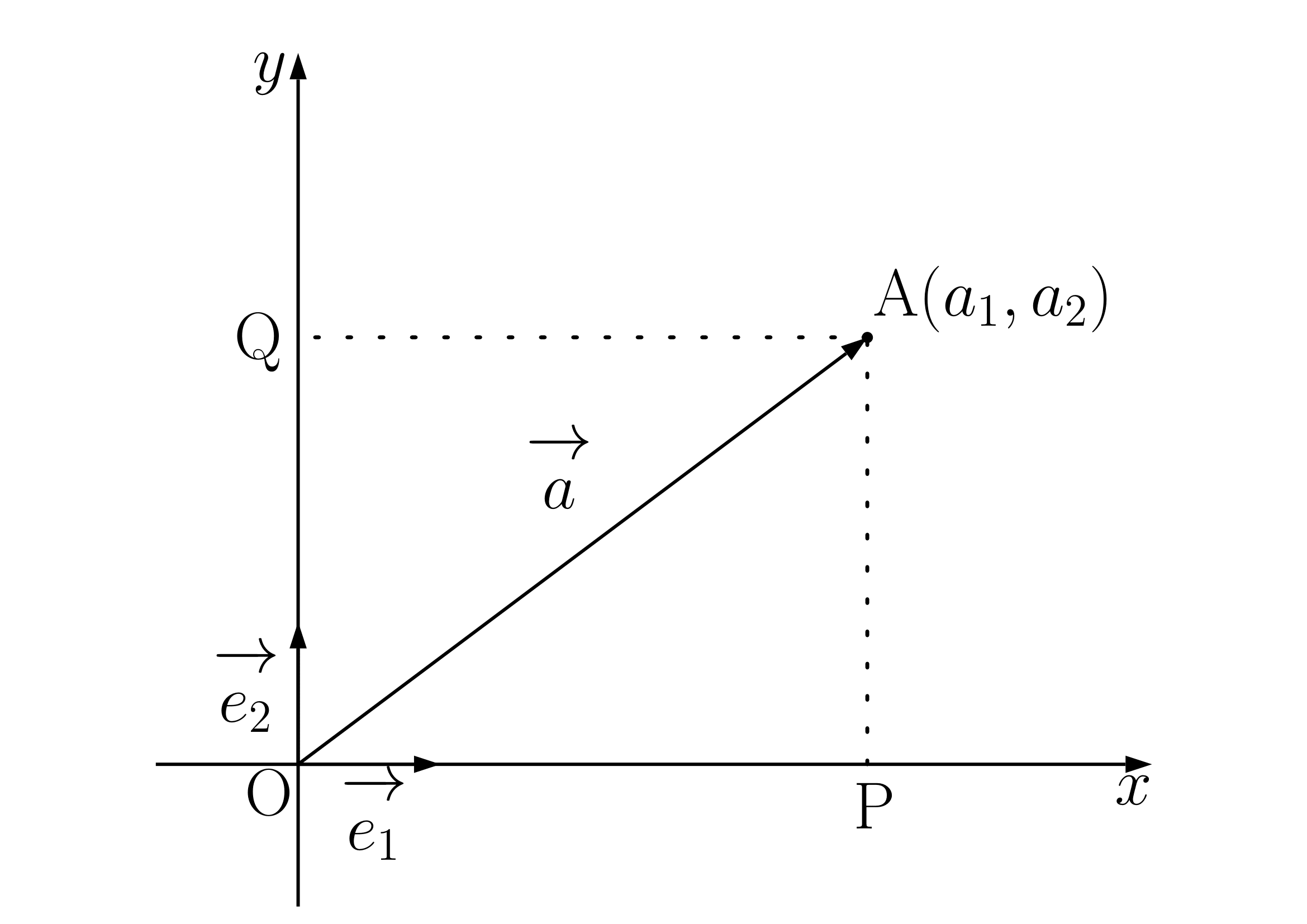 基本ベクトルによる表示