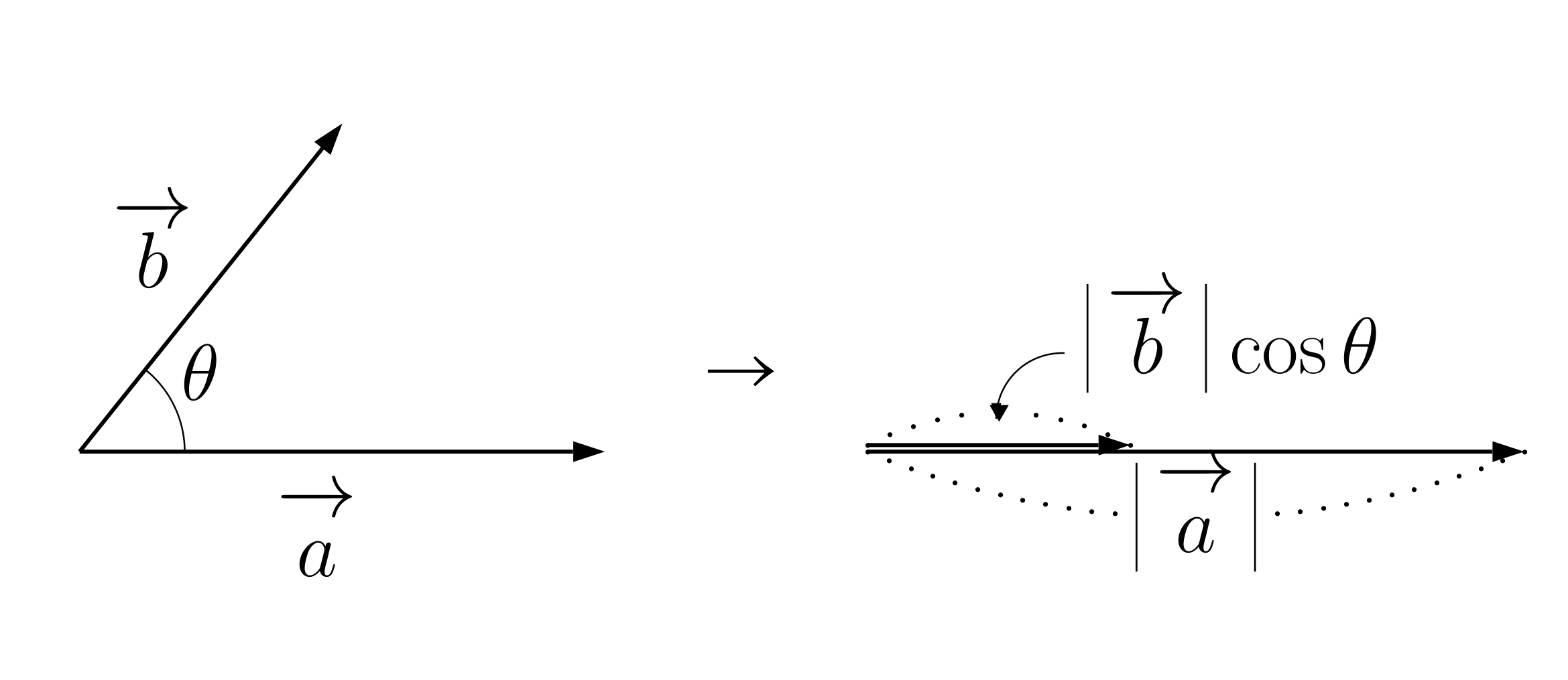 ベクトルの内積の定義