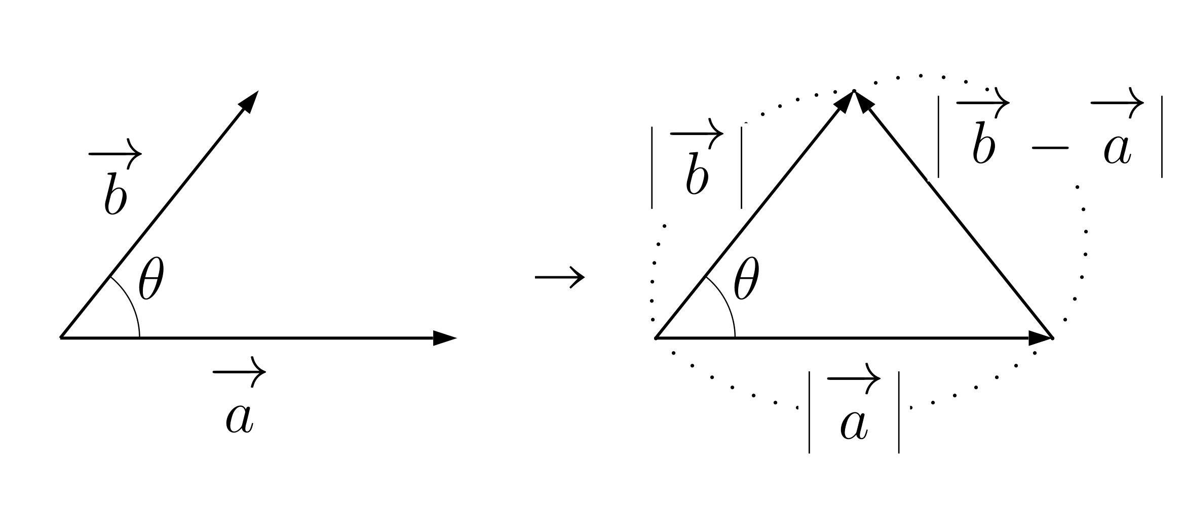 内積の成分表示