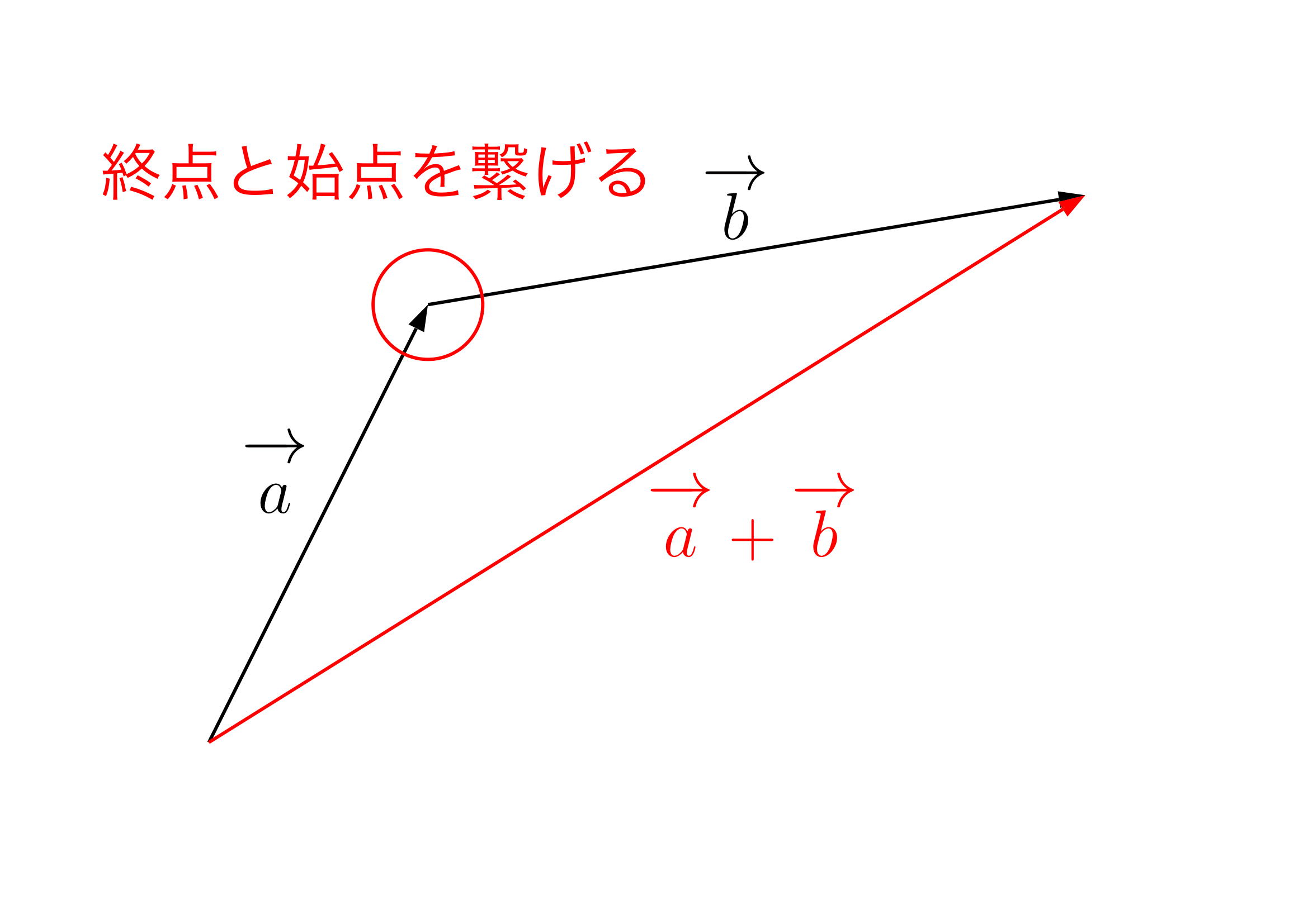 ベクトルの和を小文字で