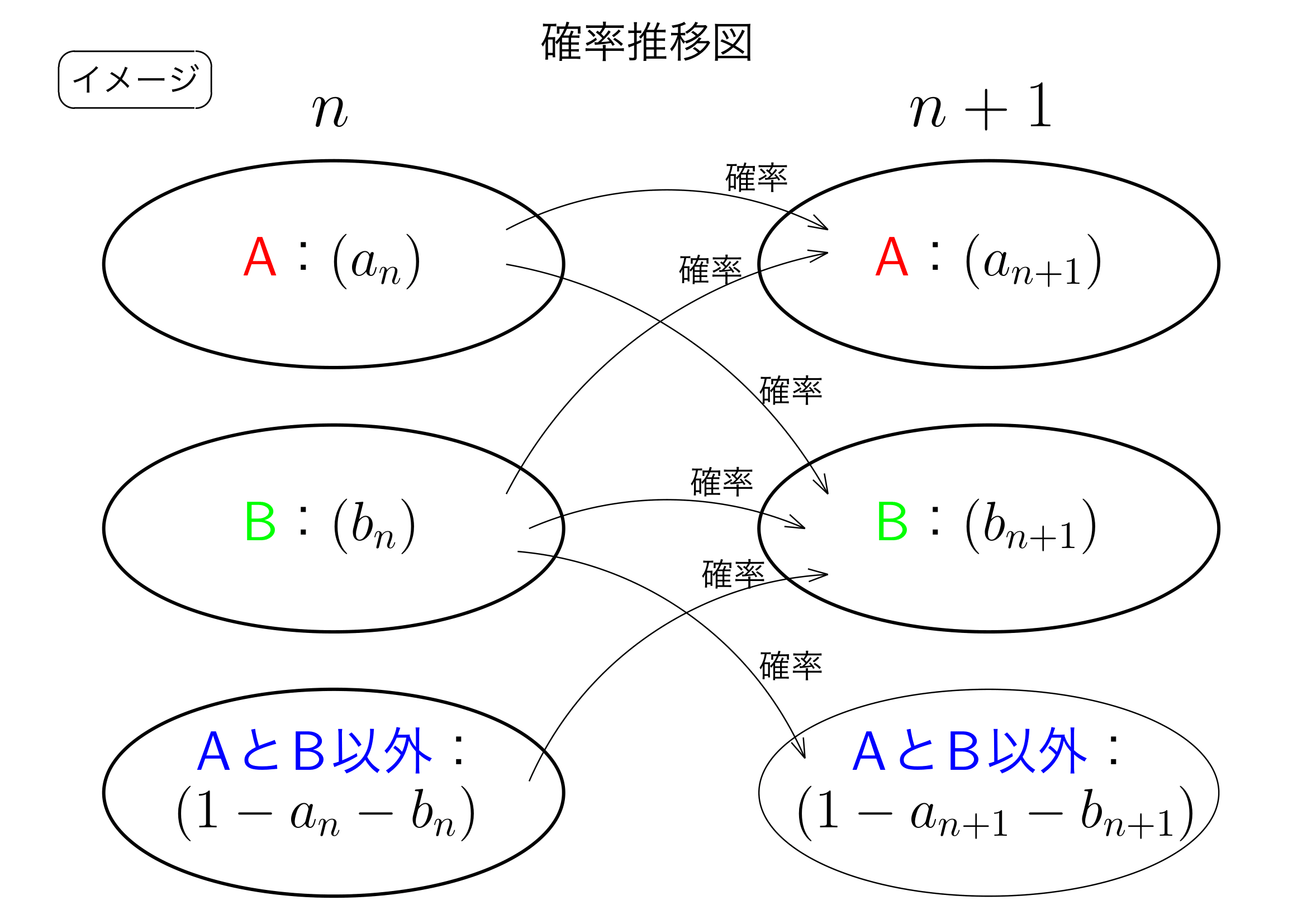 確率漸化式の状態が3つ